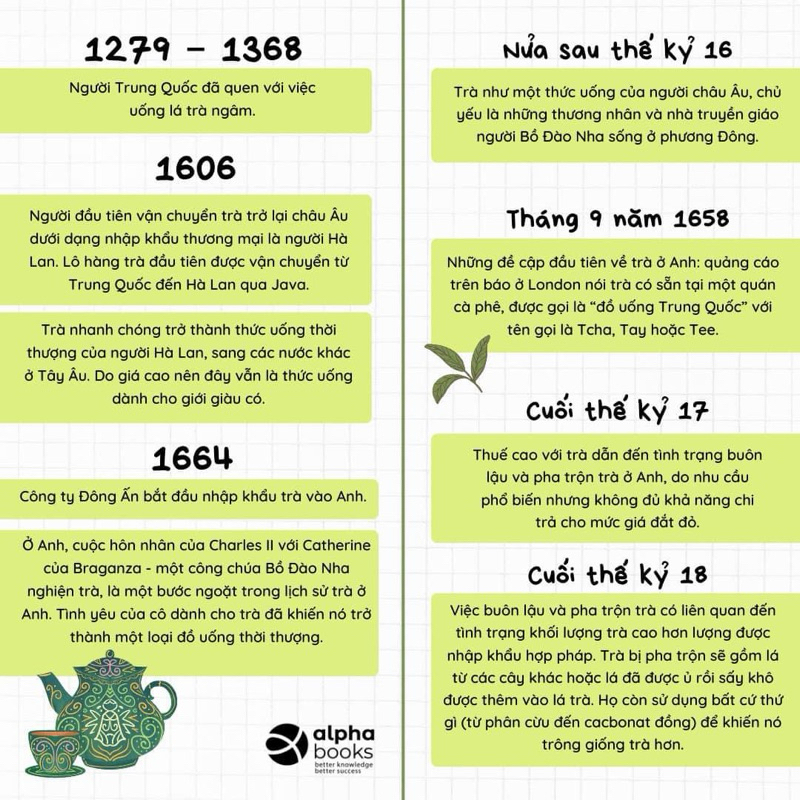 hiểu hết về trà