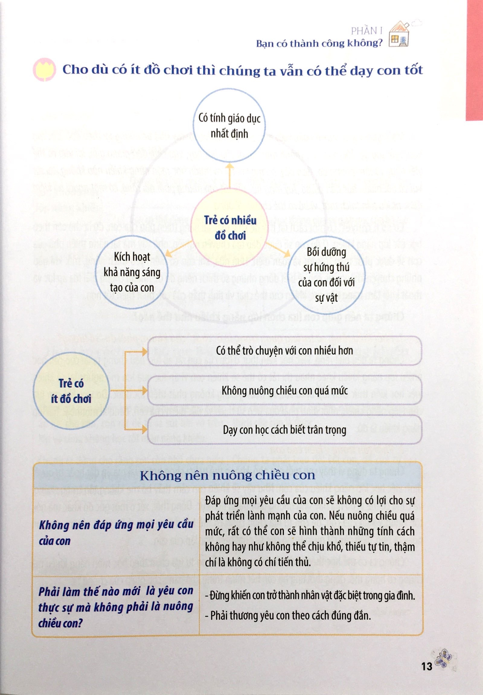 hiểu lòng con trẻ - con mong điều gì nhất ở cha mẹ?