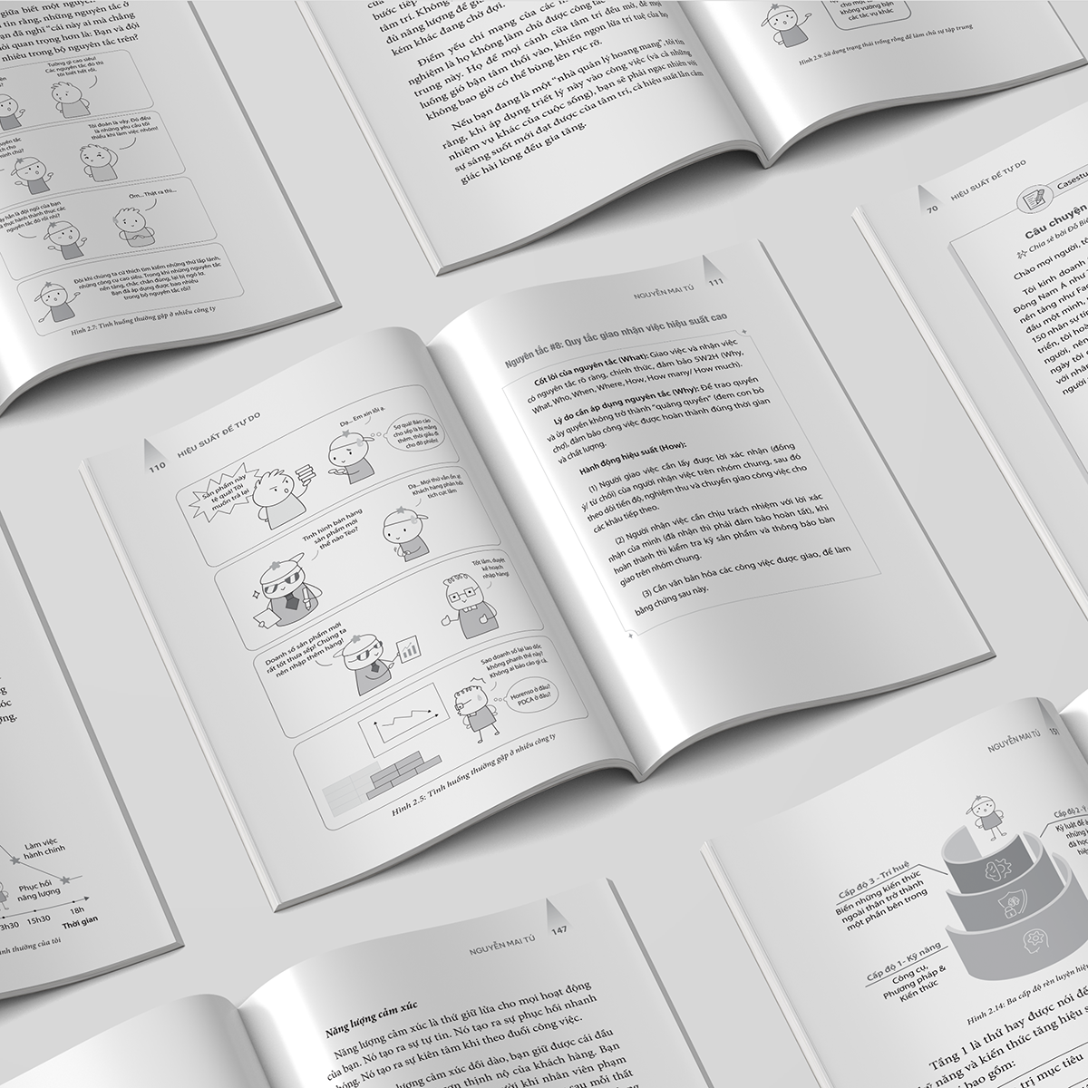 Hiệu Suất Để Tự Do - Những Nguyên Tắc Thực Thi Hiệu Suất Cao Dành Cho Nhà Quản Lý Mới