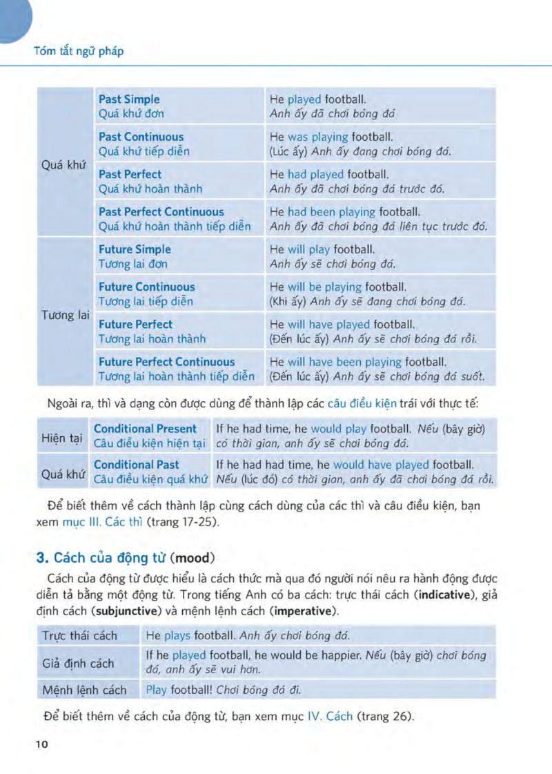 hiểu thấu đáo về động từ tiếng anh