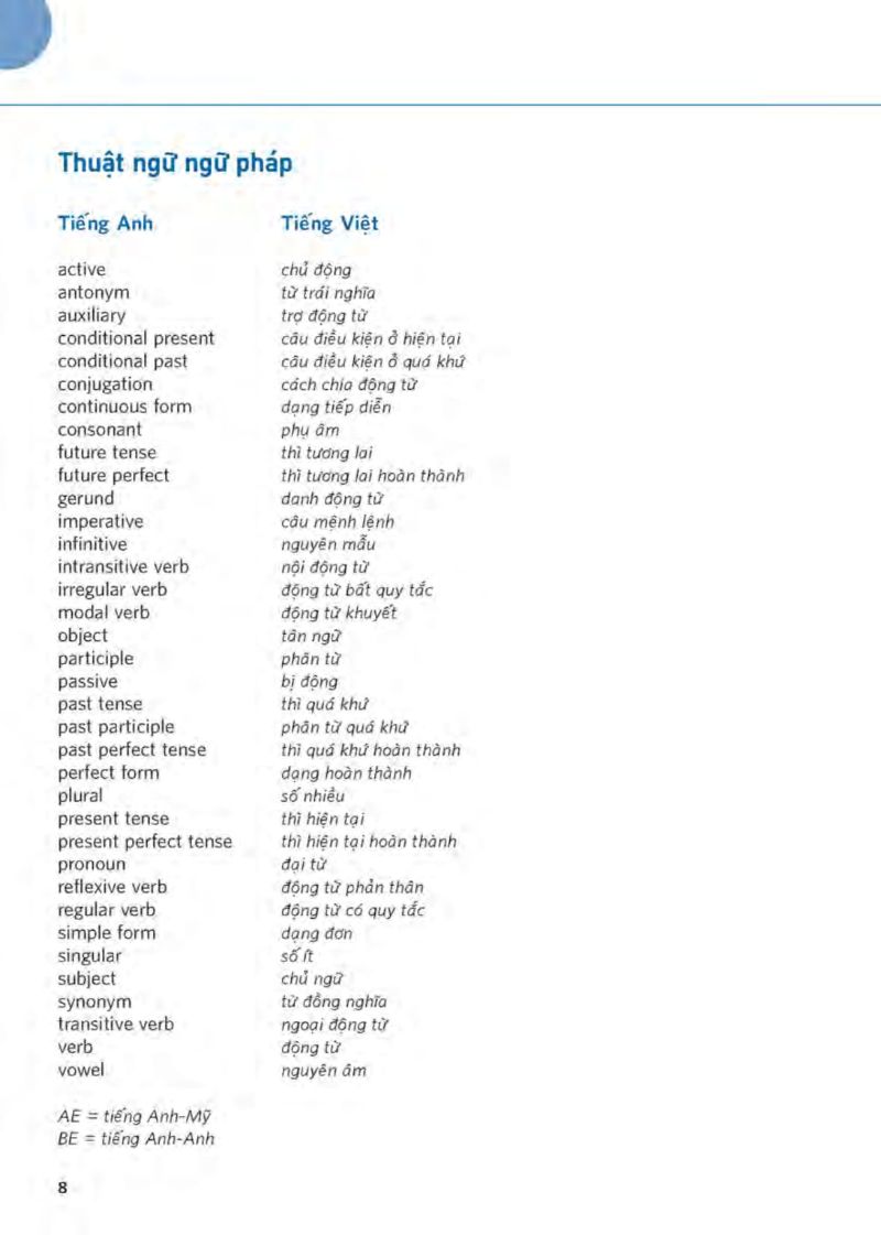 hiểu thấu đáo về động từ tiếng anh