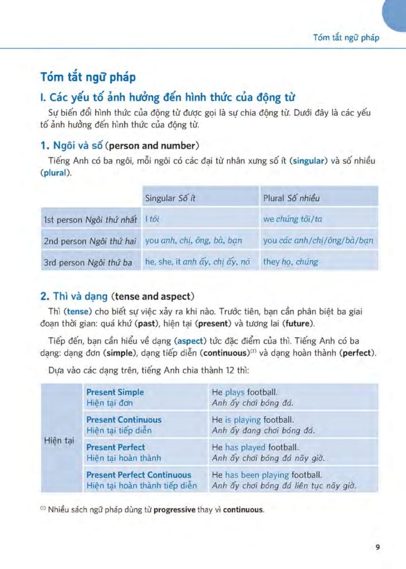 hiểu thấu đáo về động từ tiếng anh