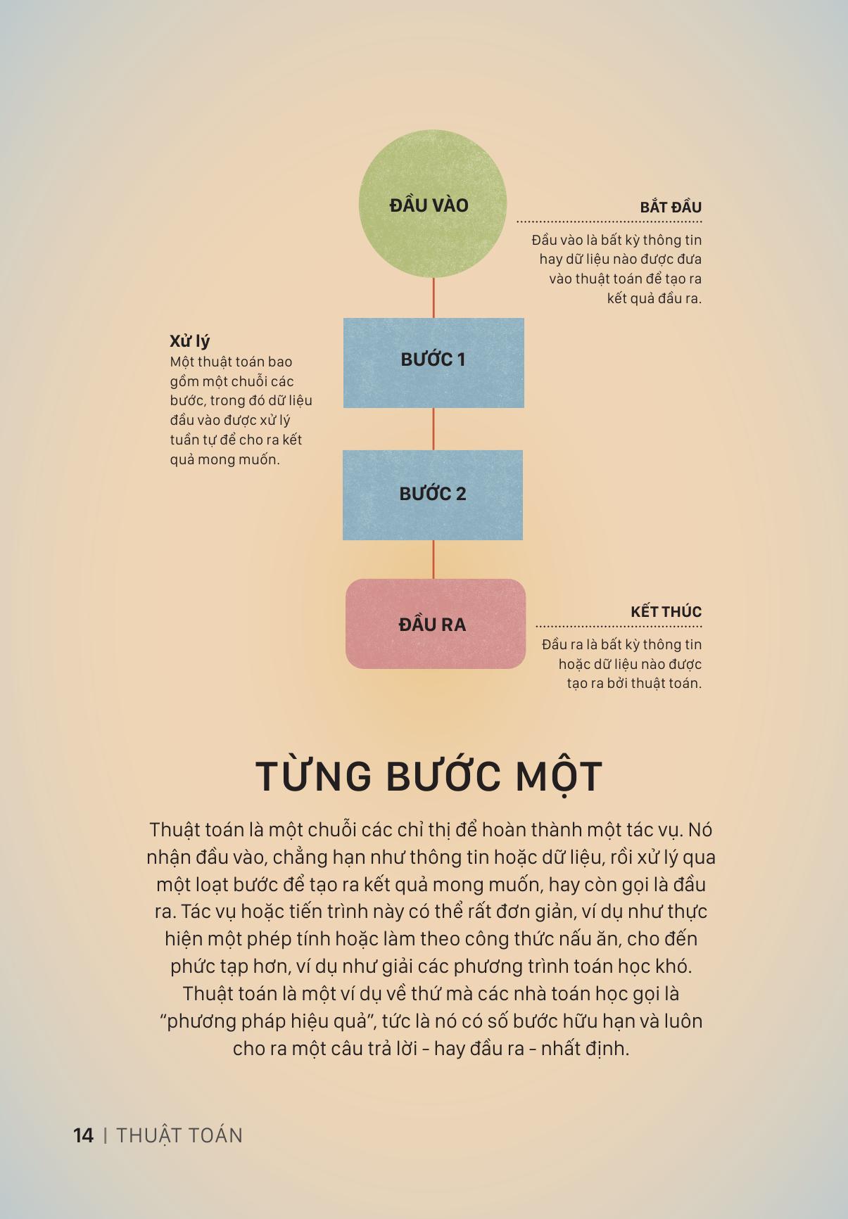 Hiểu Về Trí Tuệ Nhân Tạo AI