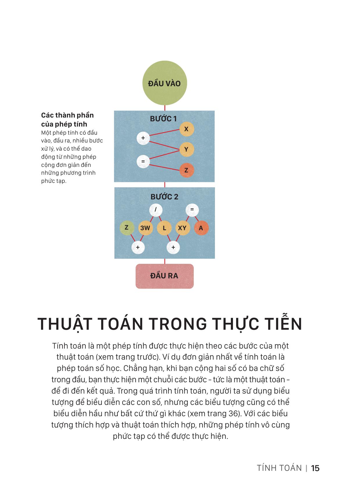 Hiểu Về Trí Tuệ Nhân Tạo AI