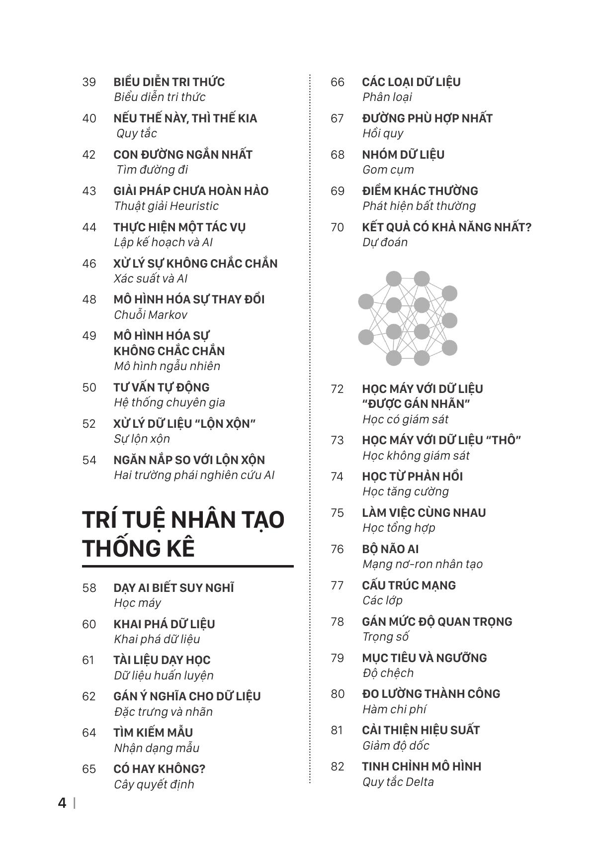 Hiểu Về Trí Tuệ Nhân Tạo AI