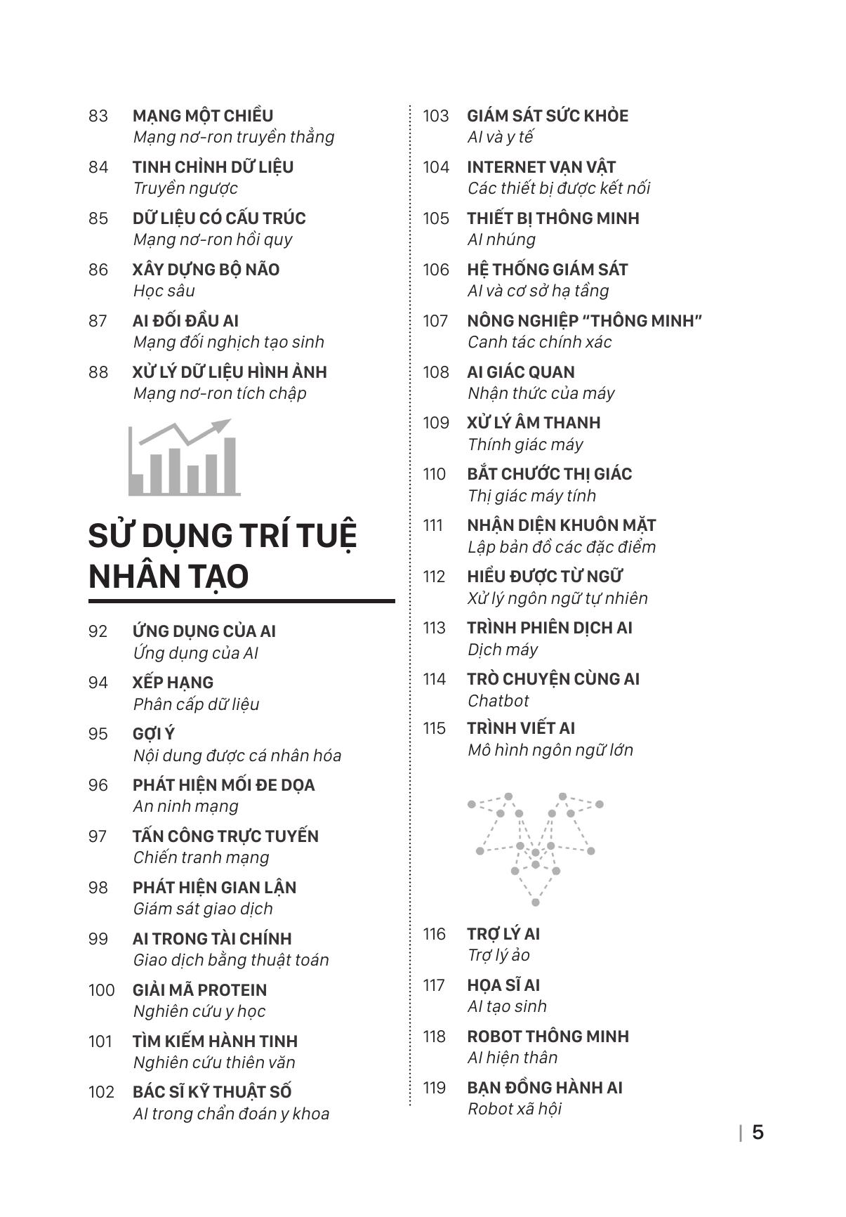 Hiểu Về Trí Tuệ Nhân Tạo AI