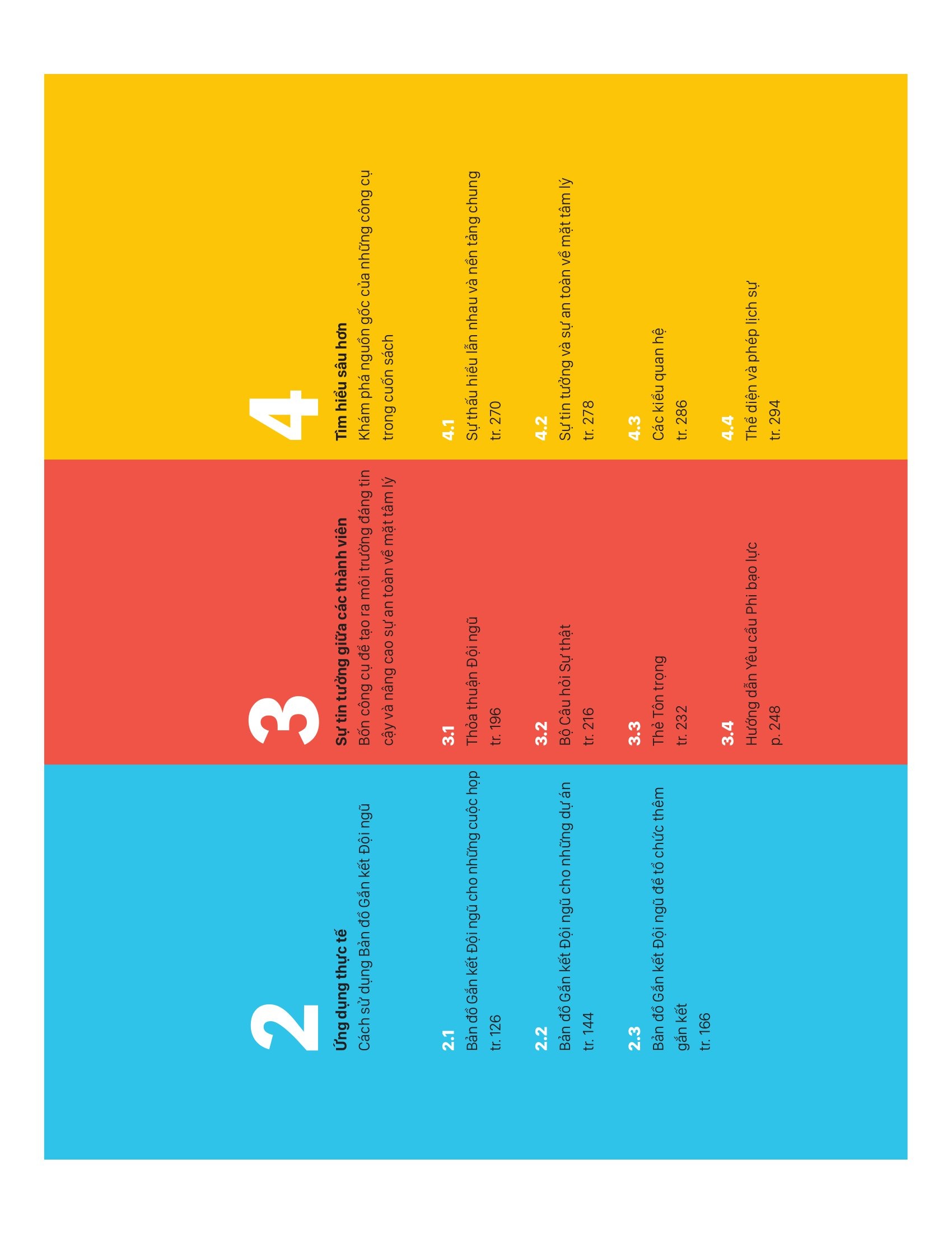 high-impact tools for teams - bộ công cụ nâng cao hiệu suất làm việc nhóm