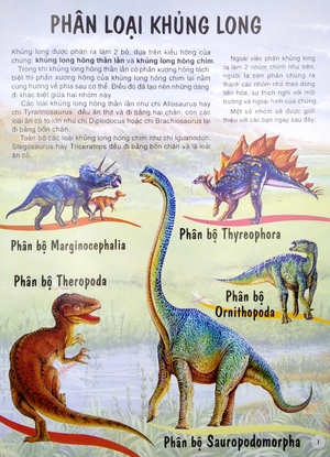 hình dán sống động - các loài khủng long