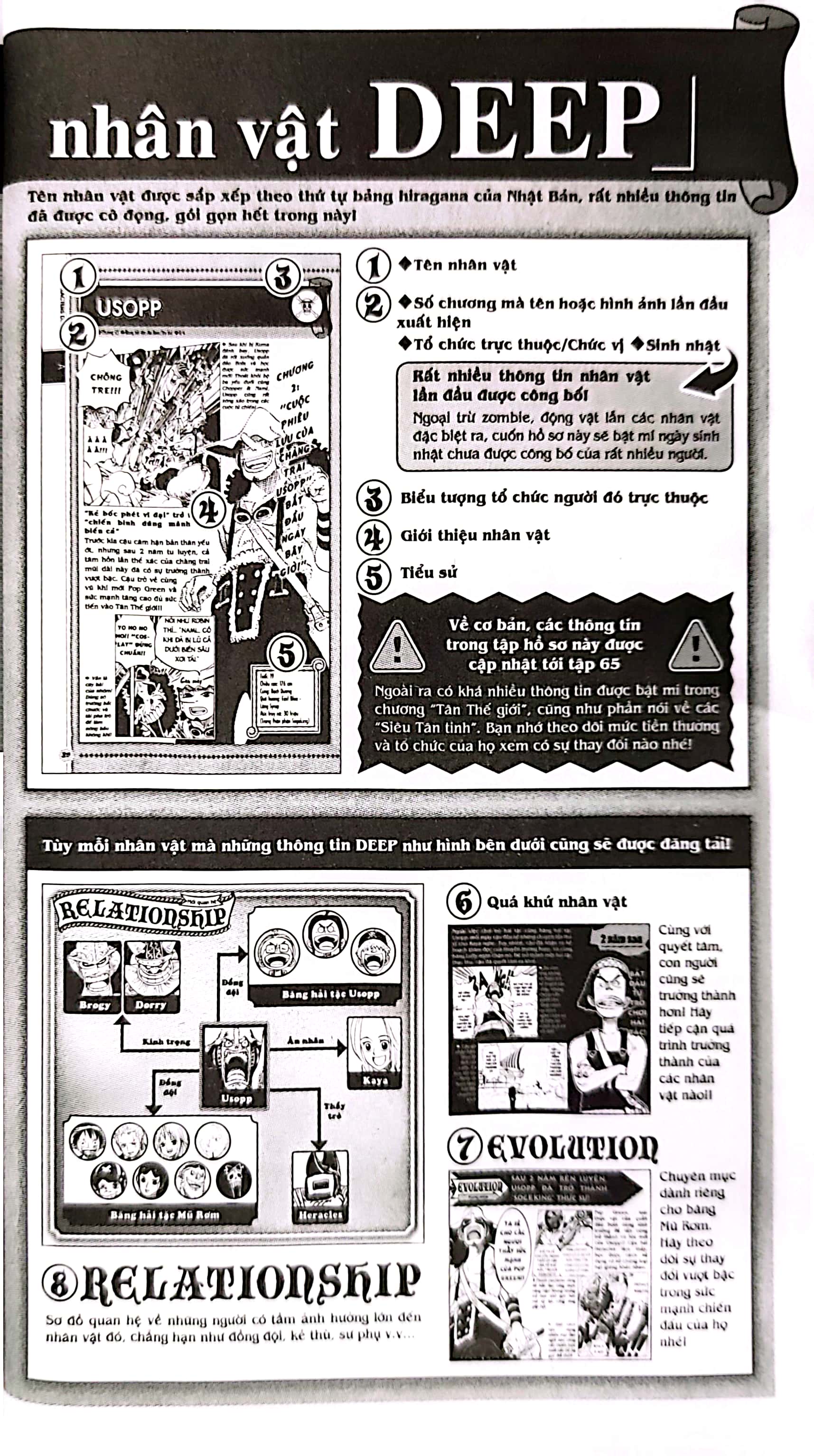 hồ sơ one piece - blue deep characters world (tái bản 2022)