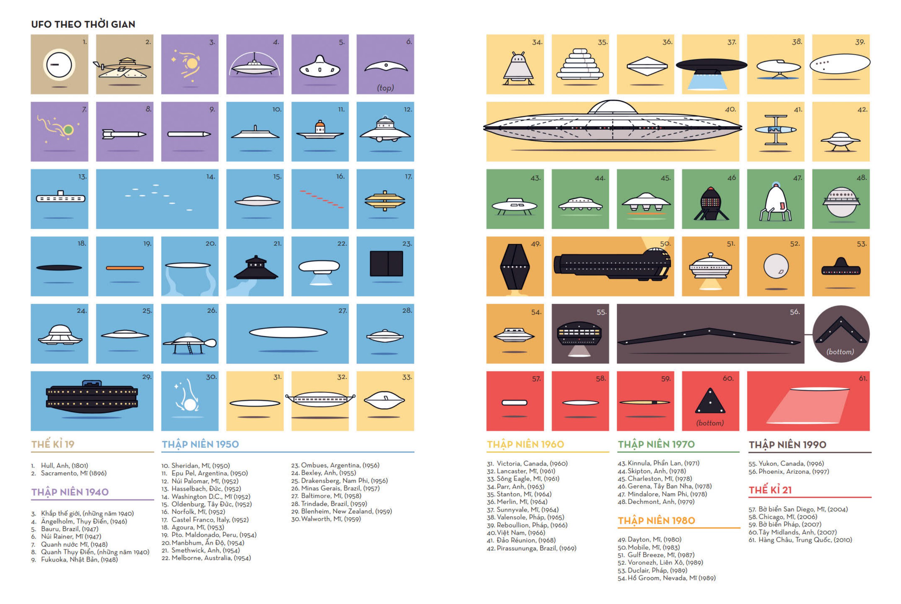 hồ sơ về ufo bằng tranh