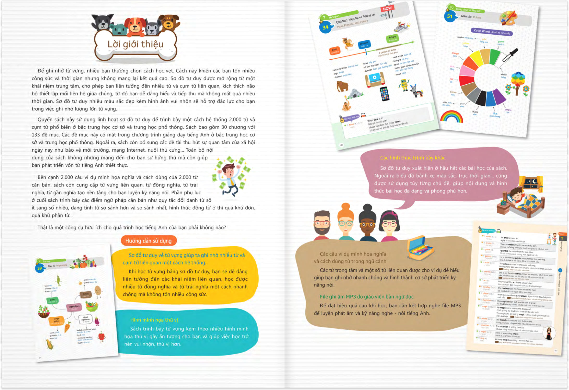 học 2000 từ tiếng anh hữu ích bằng sơ đồ tư duy