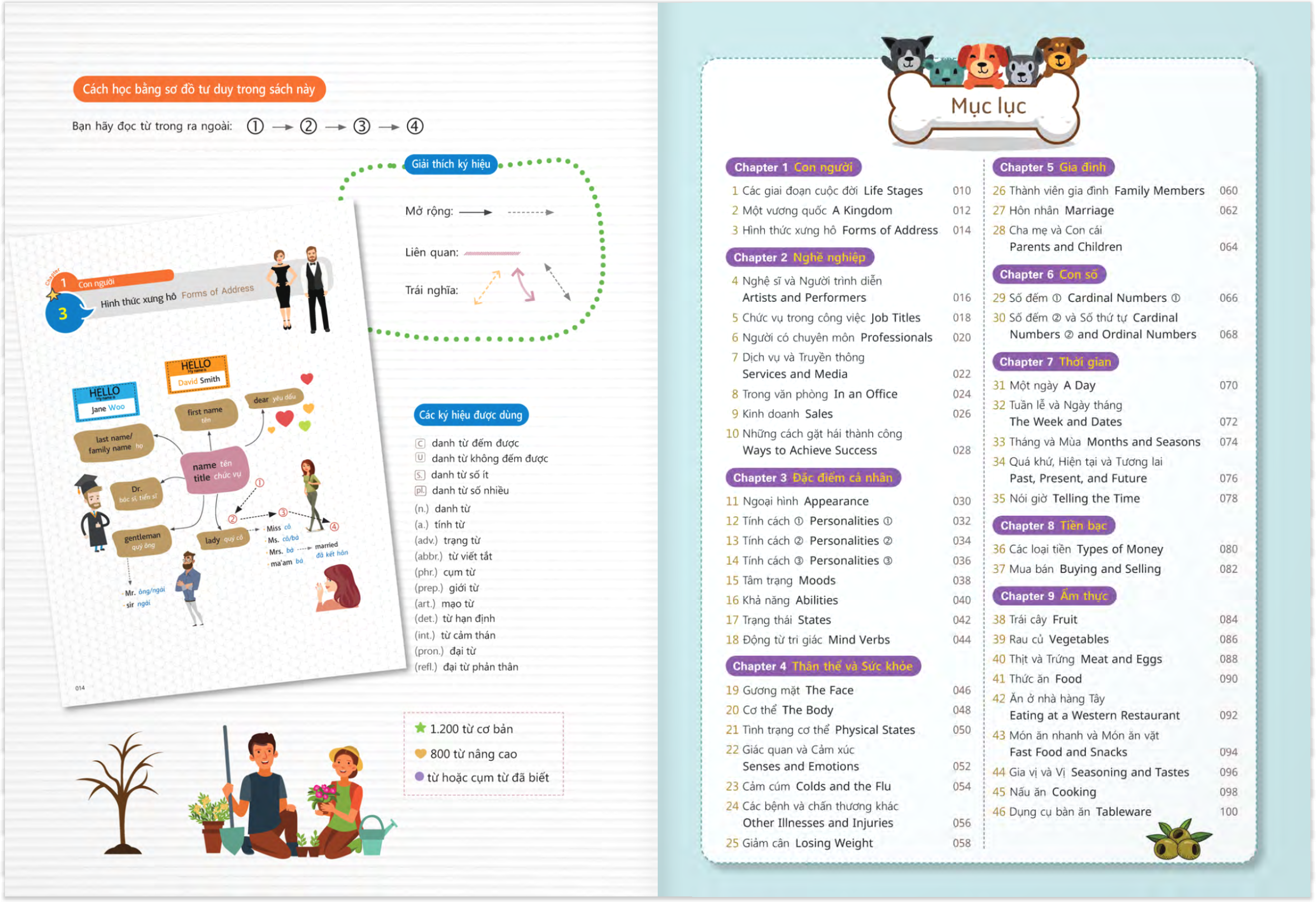 học 2000 từ tiếng anh hữu ích bằng sơ đồ tư duy