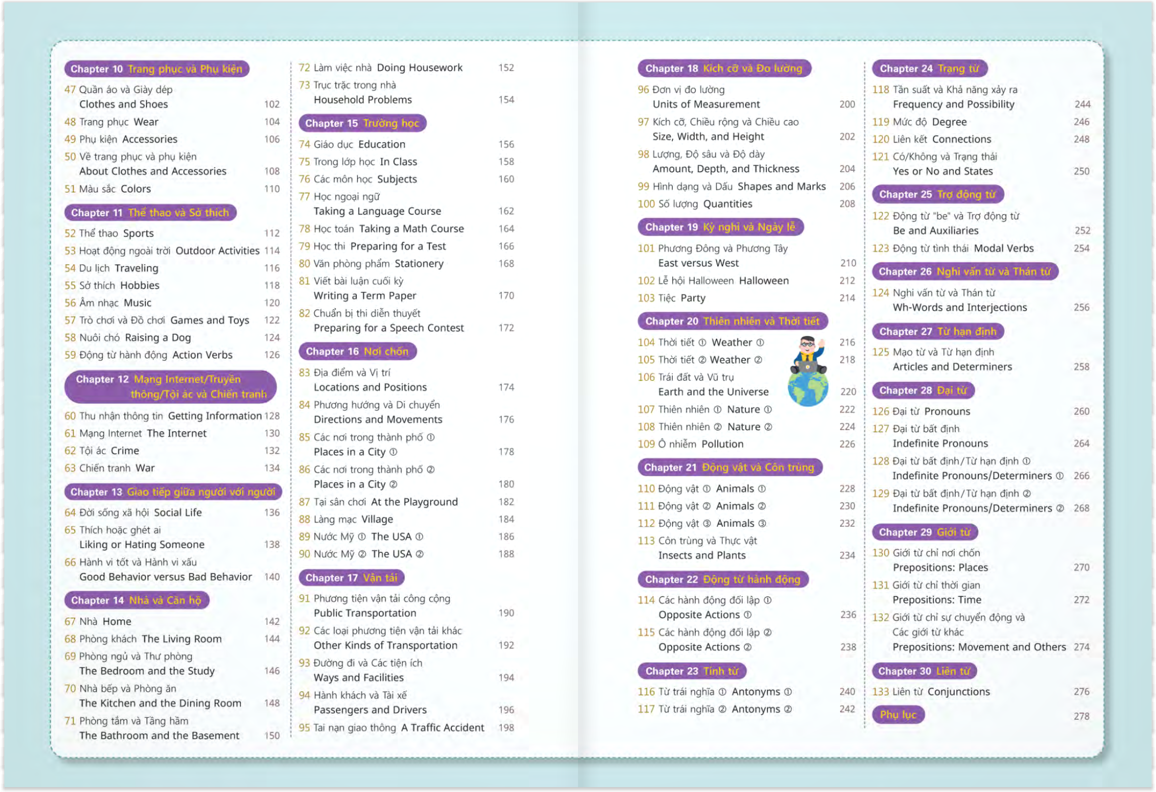 học 2000 từ tiếng anh hữu ích bằng sơ đồ tư duy
