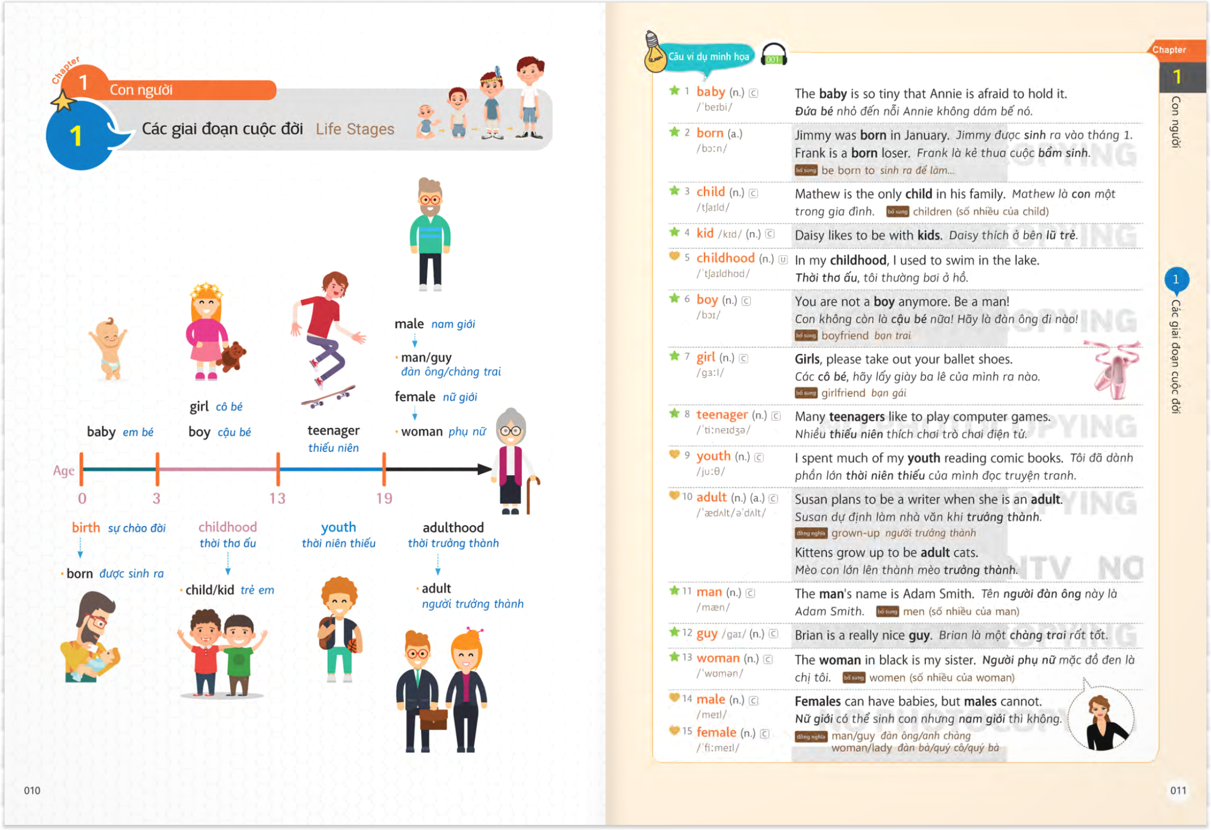 học 2000 từ tiếng anh hữu ích bằng sơ đồ tư duy