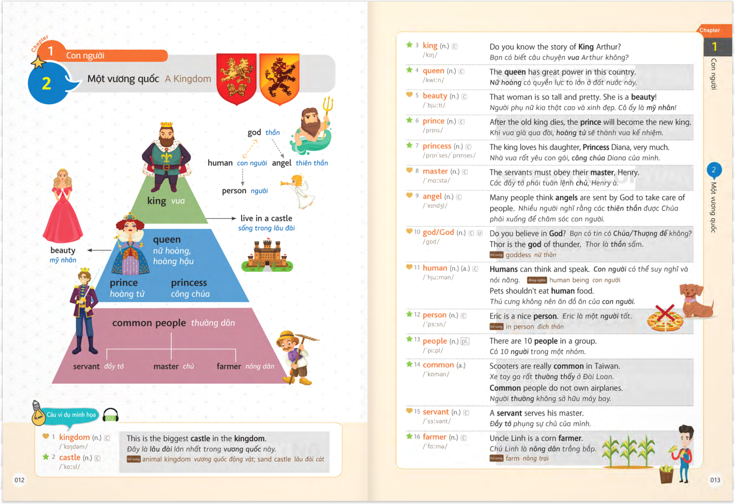 học 2000 từ tiếng anh hữu ích bằng sơ đồ tư duy