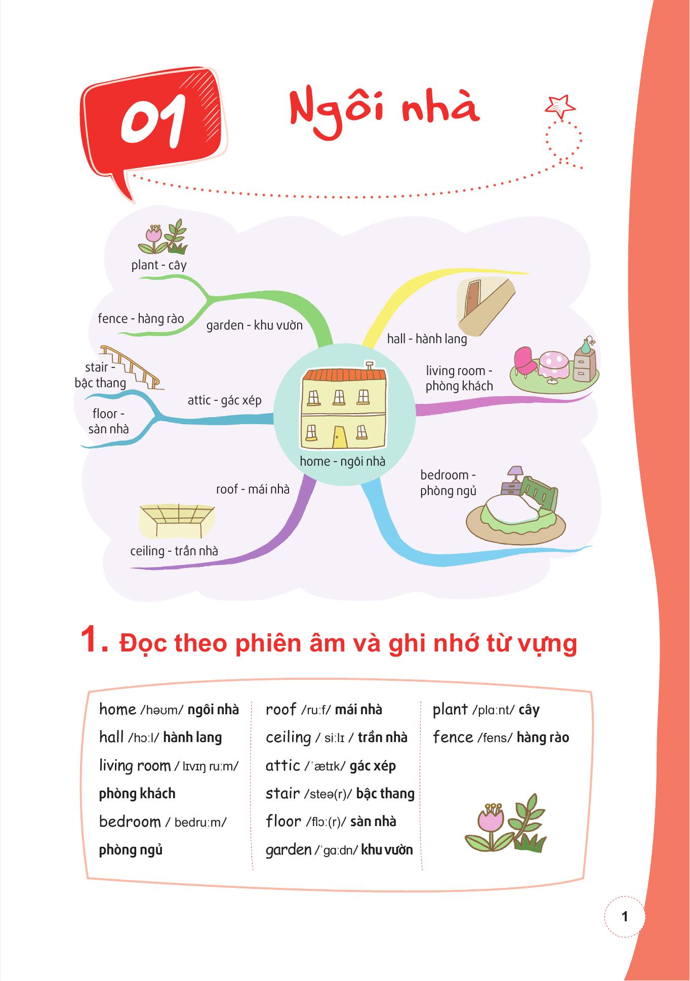 học nhanh 600++ từ vựng tiếng anh bằng sơ đồ tư duy