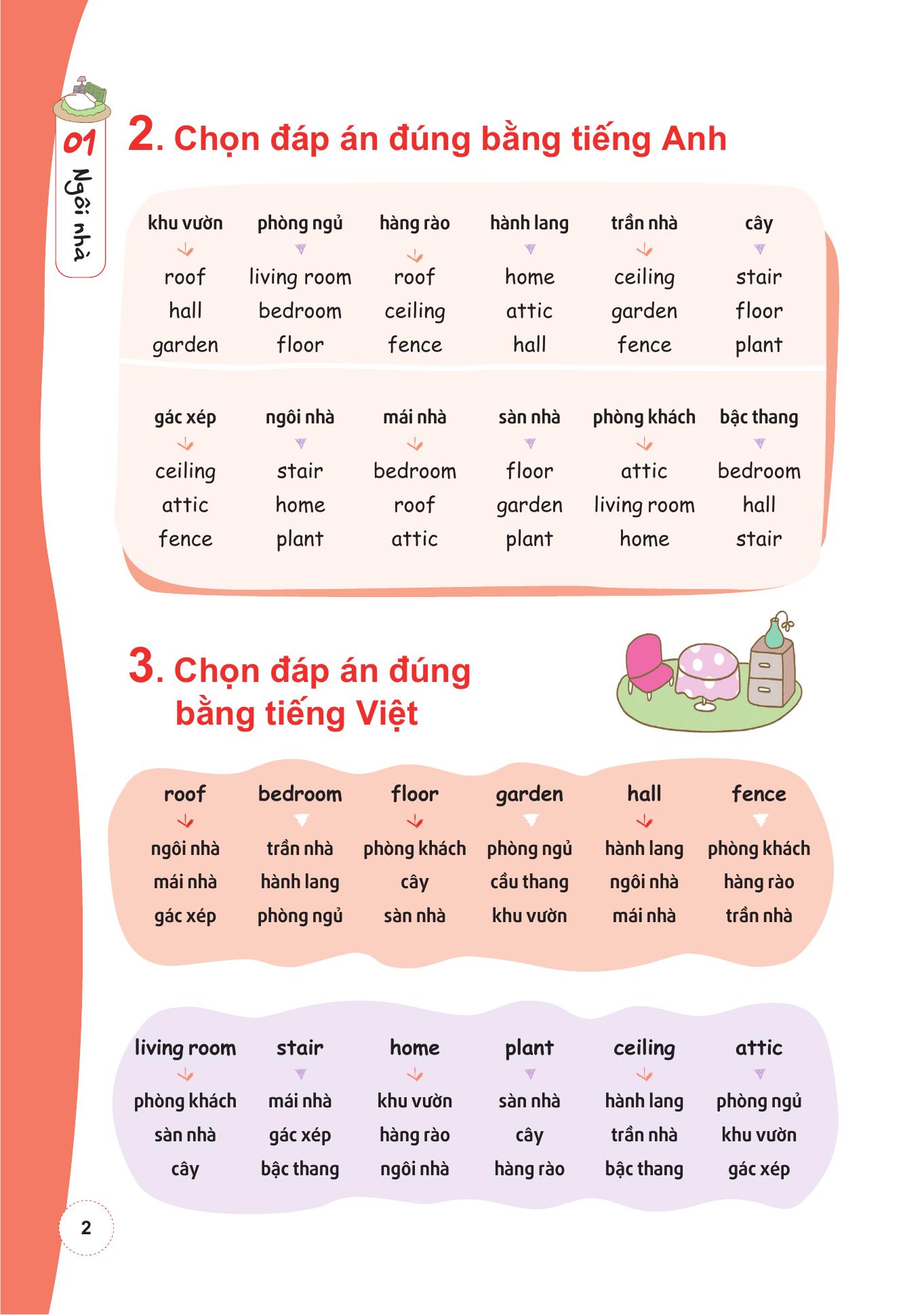 học nhanh 600++ từ vựng tiếng anh bằng sơ đồ tư duy