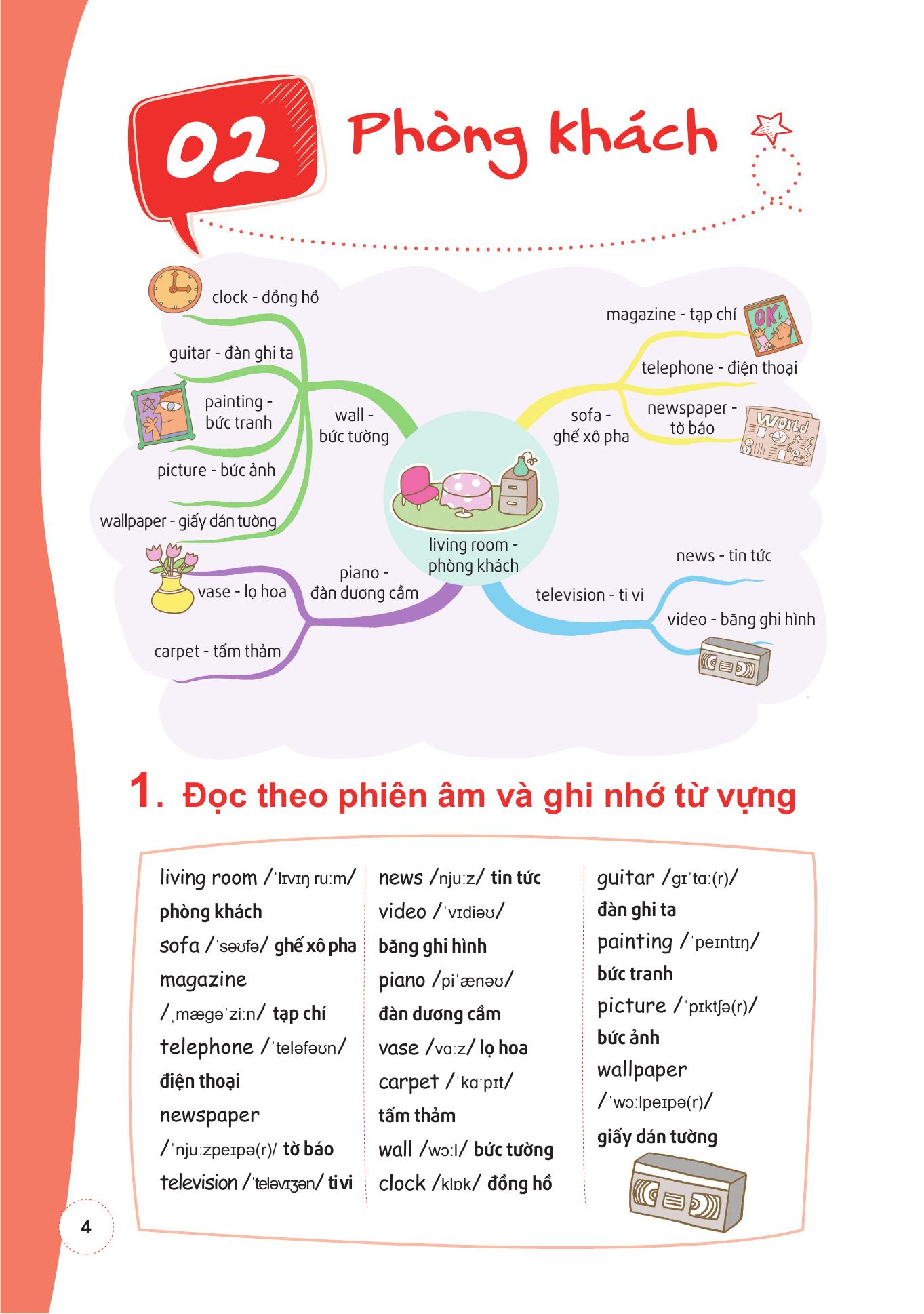 học nhanh 600++ từ vựng tiếng anh bằng sơ đồ tư duy