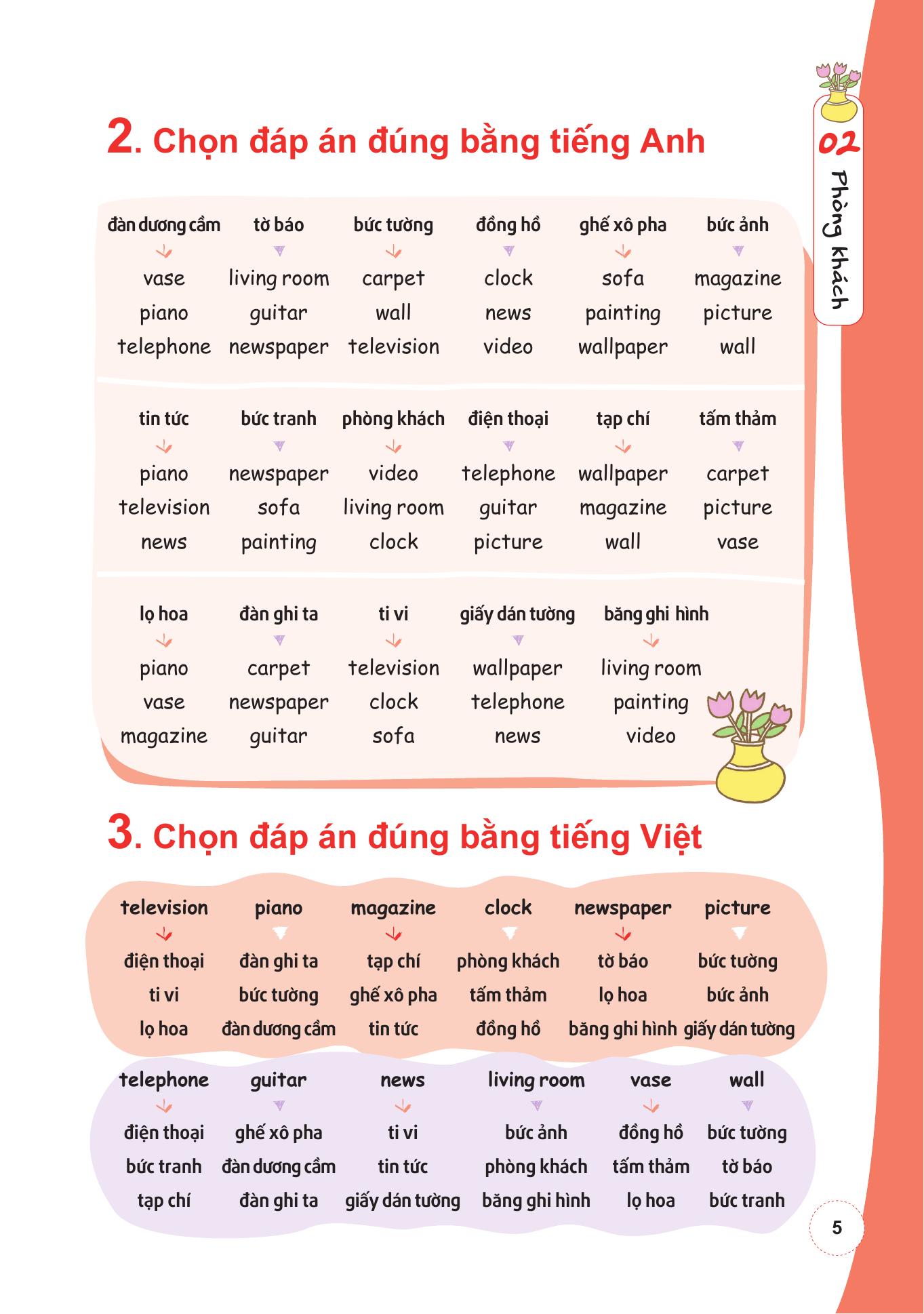 học nhanh 600++ từ vựng tiếng anh bằng sơ đồ tư duy