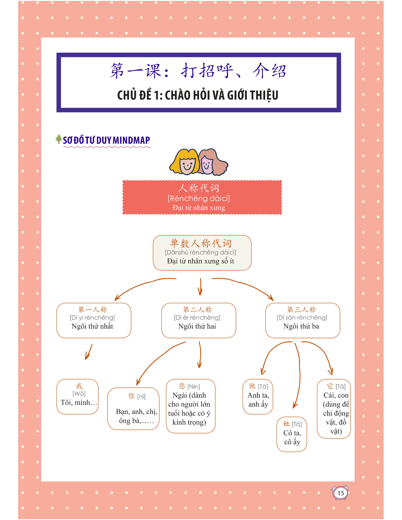 học nhanh nhớ lâu 1500 từ vựng tiếng trung thông dụng