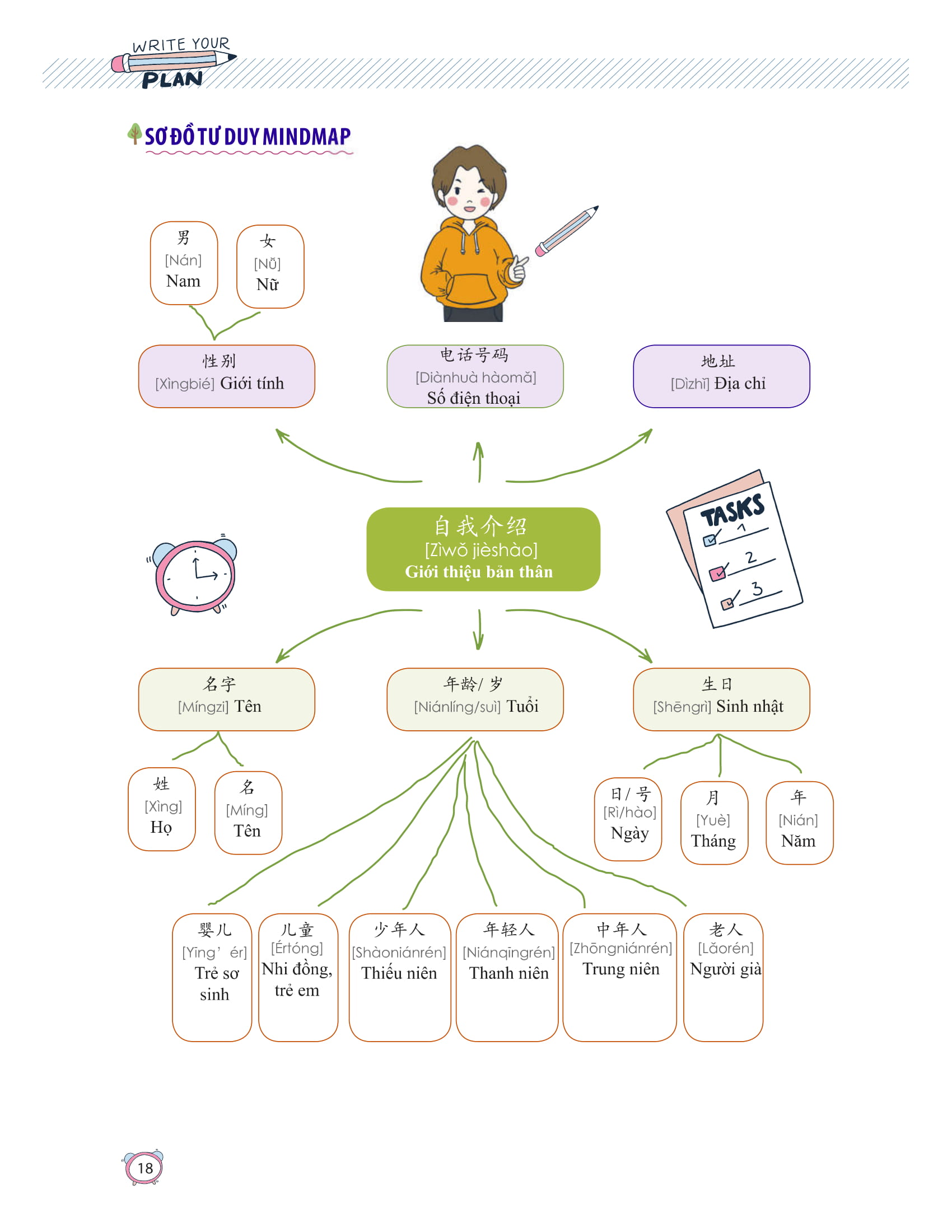 học nhanh nhớ lâu 1500 từ vựng tiếng trung thông dụng