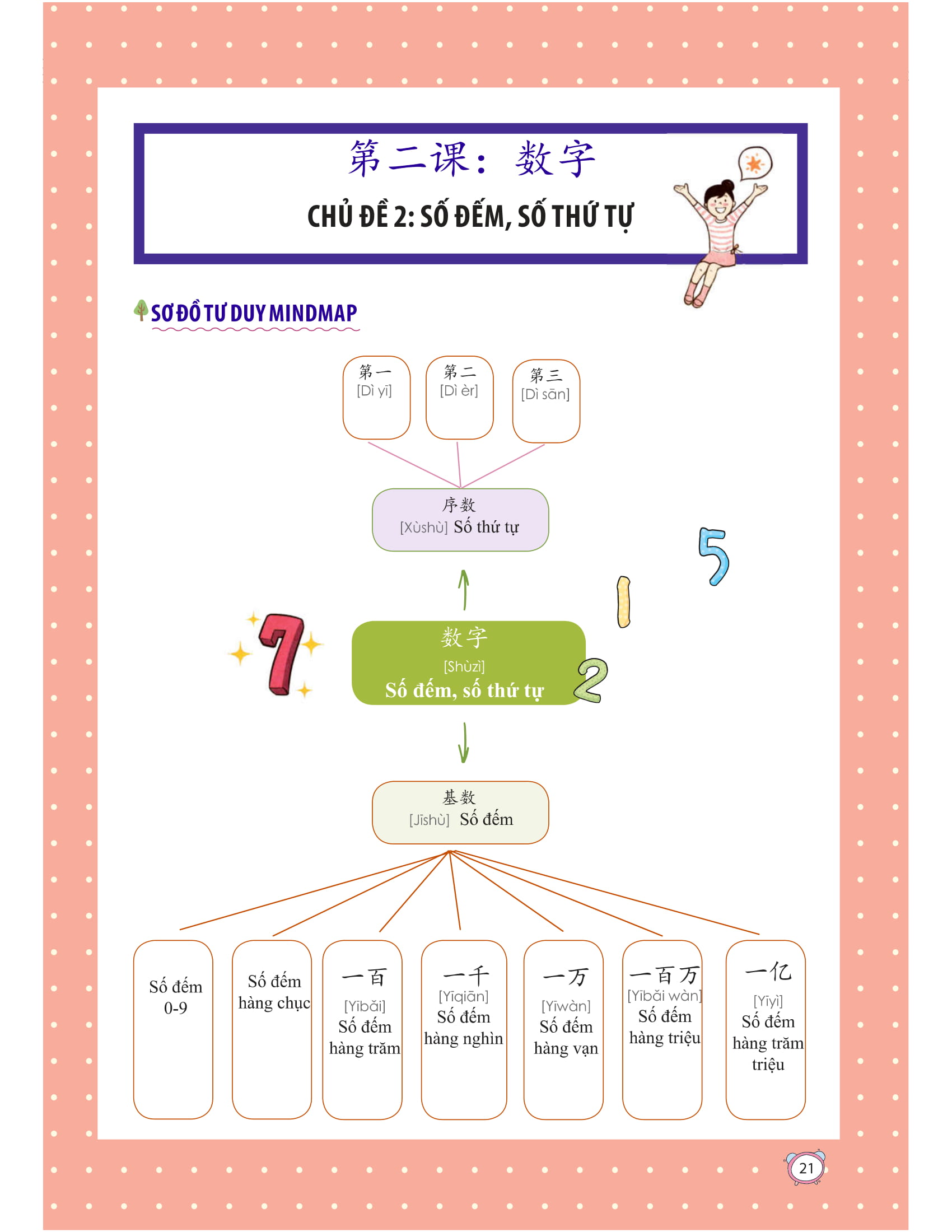 học nhanh nhớ lâu 1500 từ vựng tiếng trung thông dụng