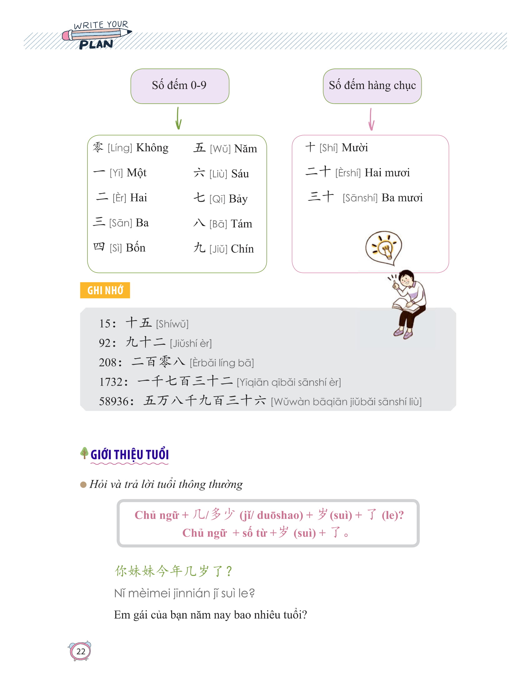 học nhanh nhớ lâu 1500 từ vựng tiếng trung thông dụng