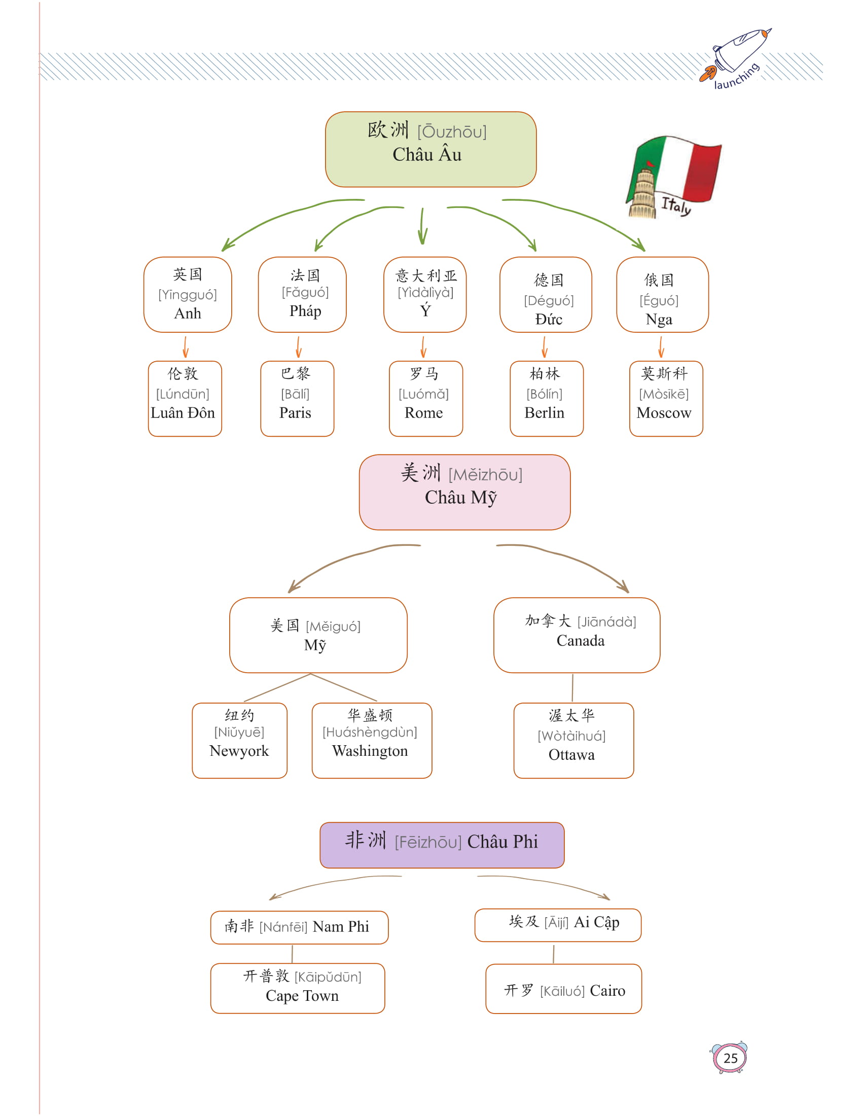 học nhanh nhớ lâu 1500 từ vựng tiếng trung thông dụng