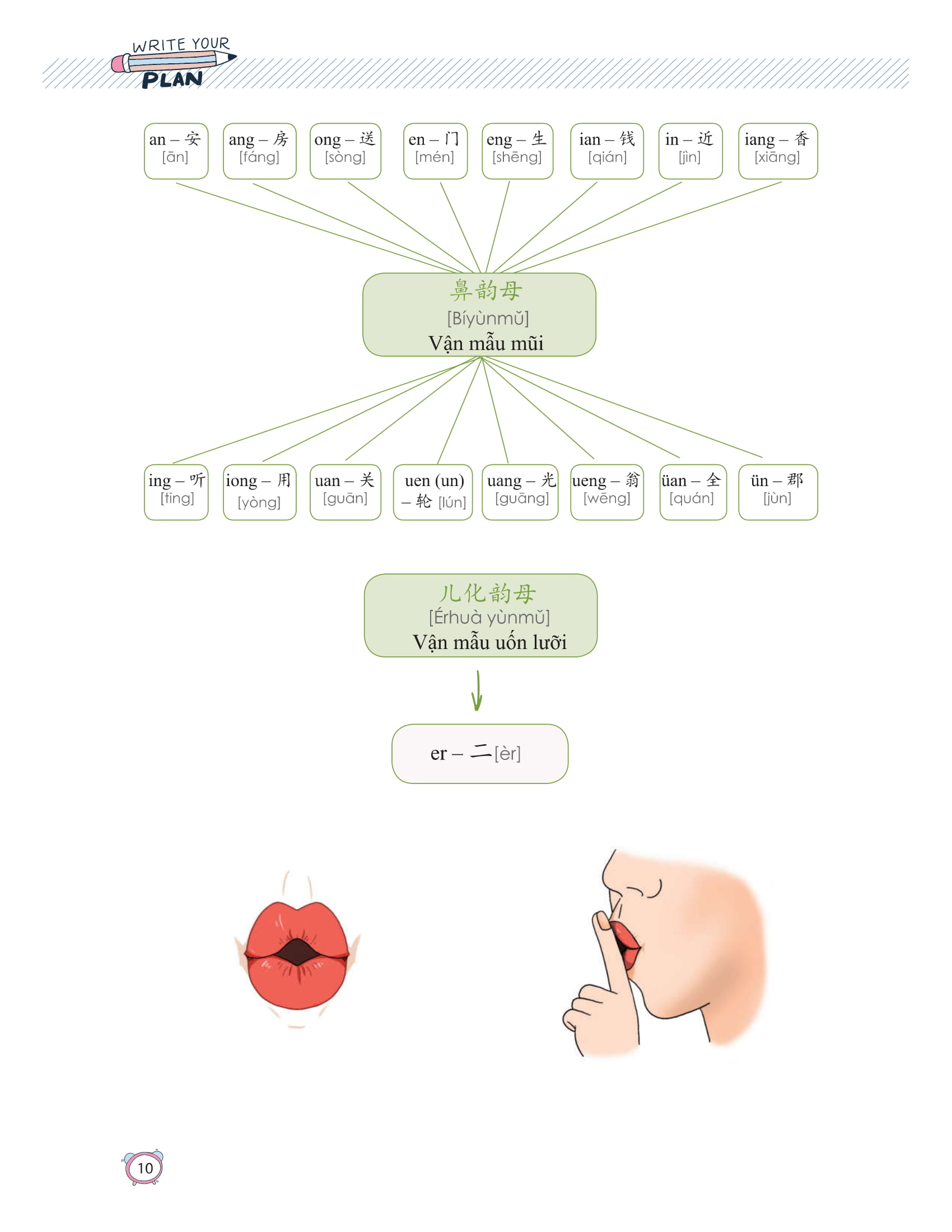 học nhanh nhớ lâu 1500 từ vựng tiếng trung thông dụng