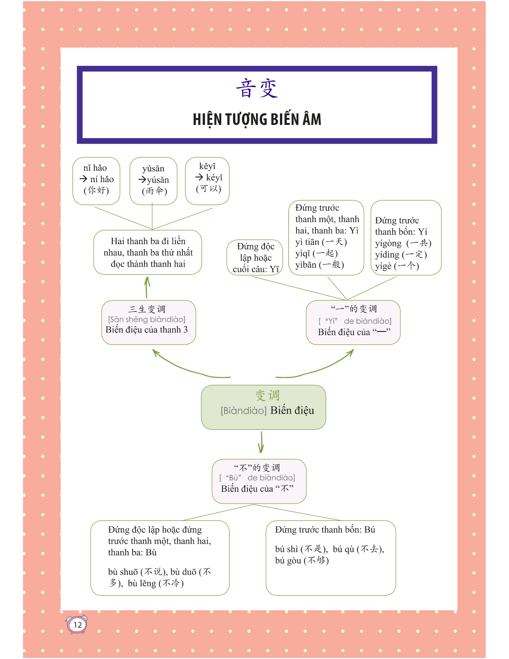 học nhanh nhớ lâu 1500 từ vựng tiếng trung thông dụng