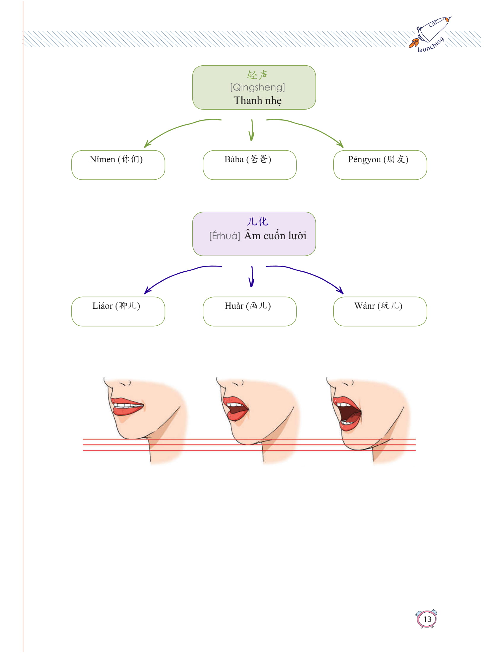 học nhanh nhớ lâu 1500 từ vựng tiếng trung thông dụng