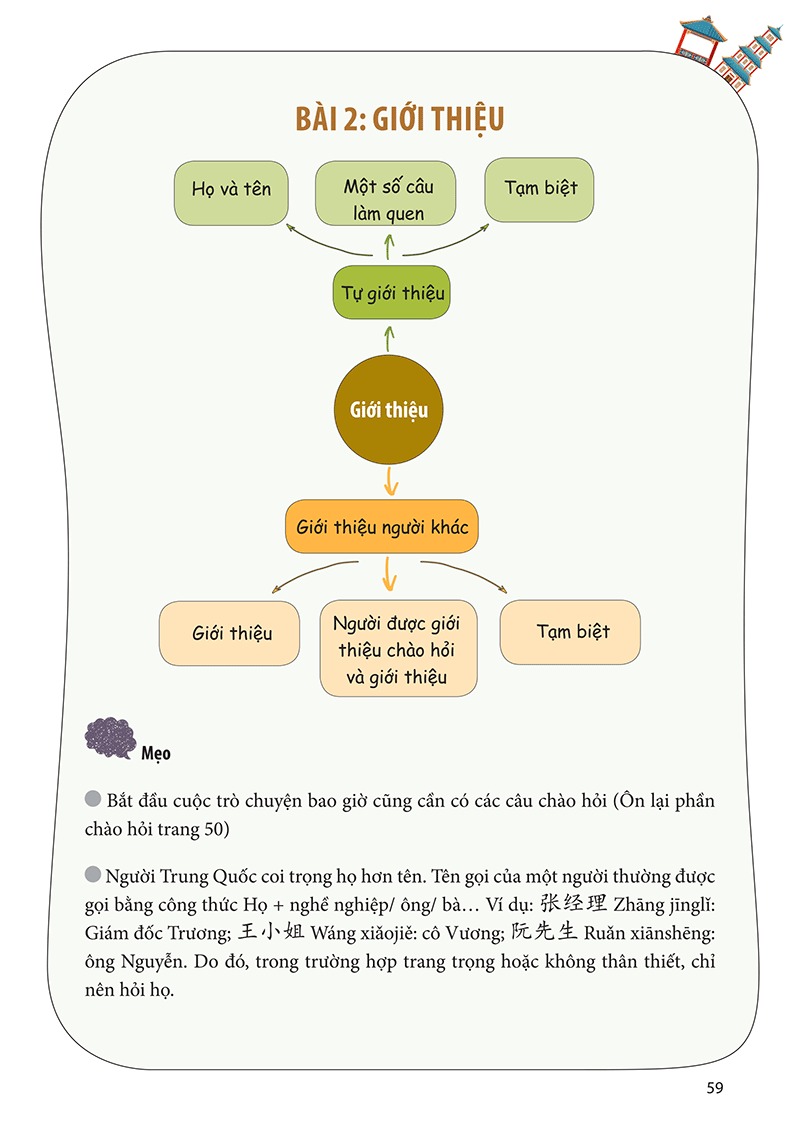 học nhanh nhớ lâu giao tiếp tiếng trung - ứng dụng sơ đồ tư duy trong giao tiếp và luyện thi hsk