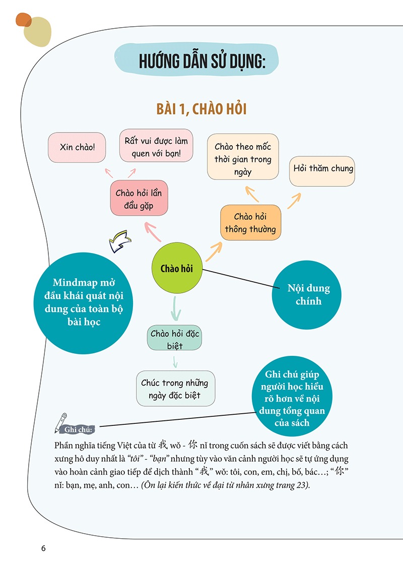 học nhanh nhớ lâu giao tiếp tiếng trung - ứng dụng sơ đồ tư duy trong giao tiếp và luyện thi hsk