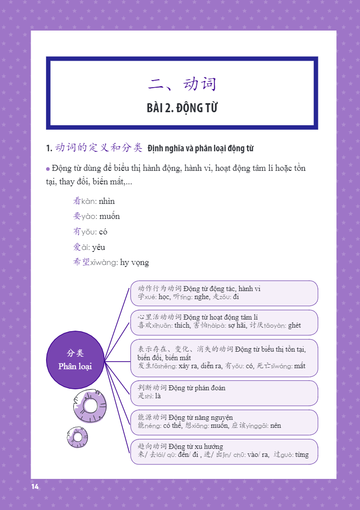 học nhanh nhớ lâu ngữ pháp tiếng trung thông dụng