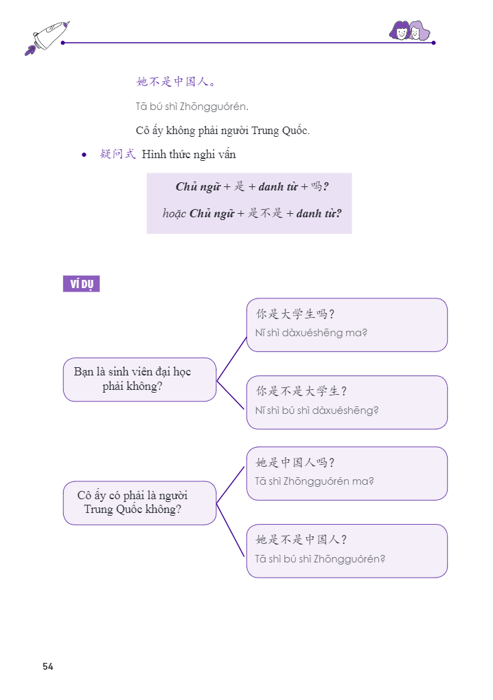 học nhanh nhớ lâu ngữ pháp tiếng trung thông dụng