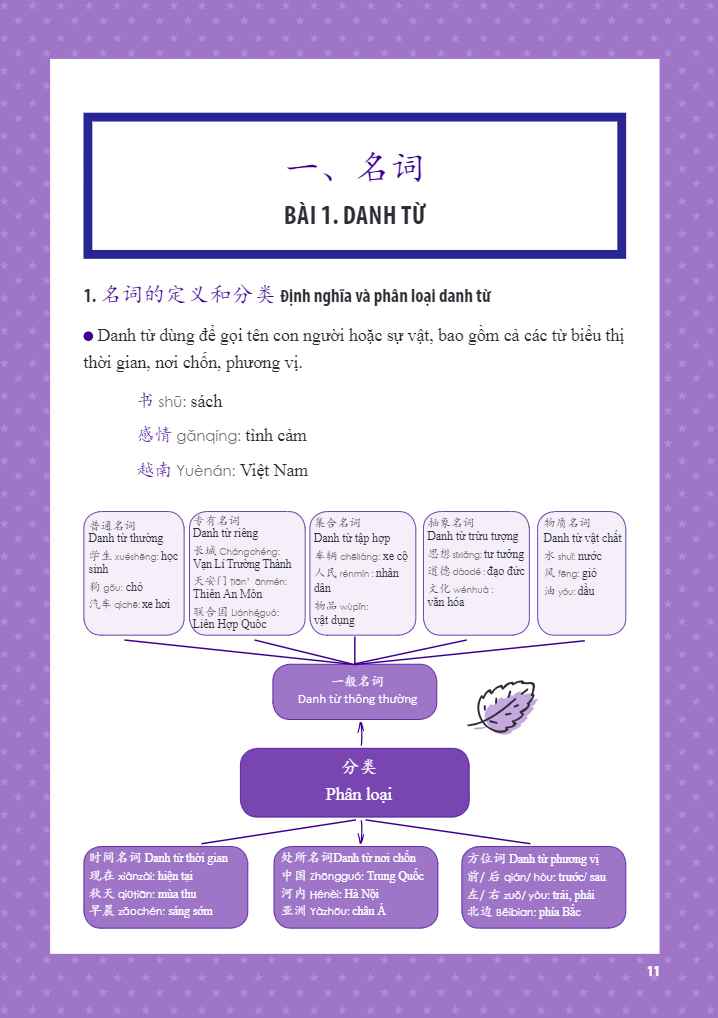 học nhanh nhớ lâu ngữ pháp tiếng trung thông dụng