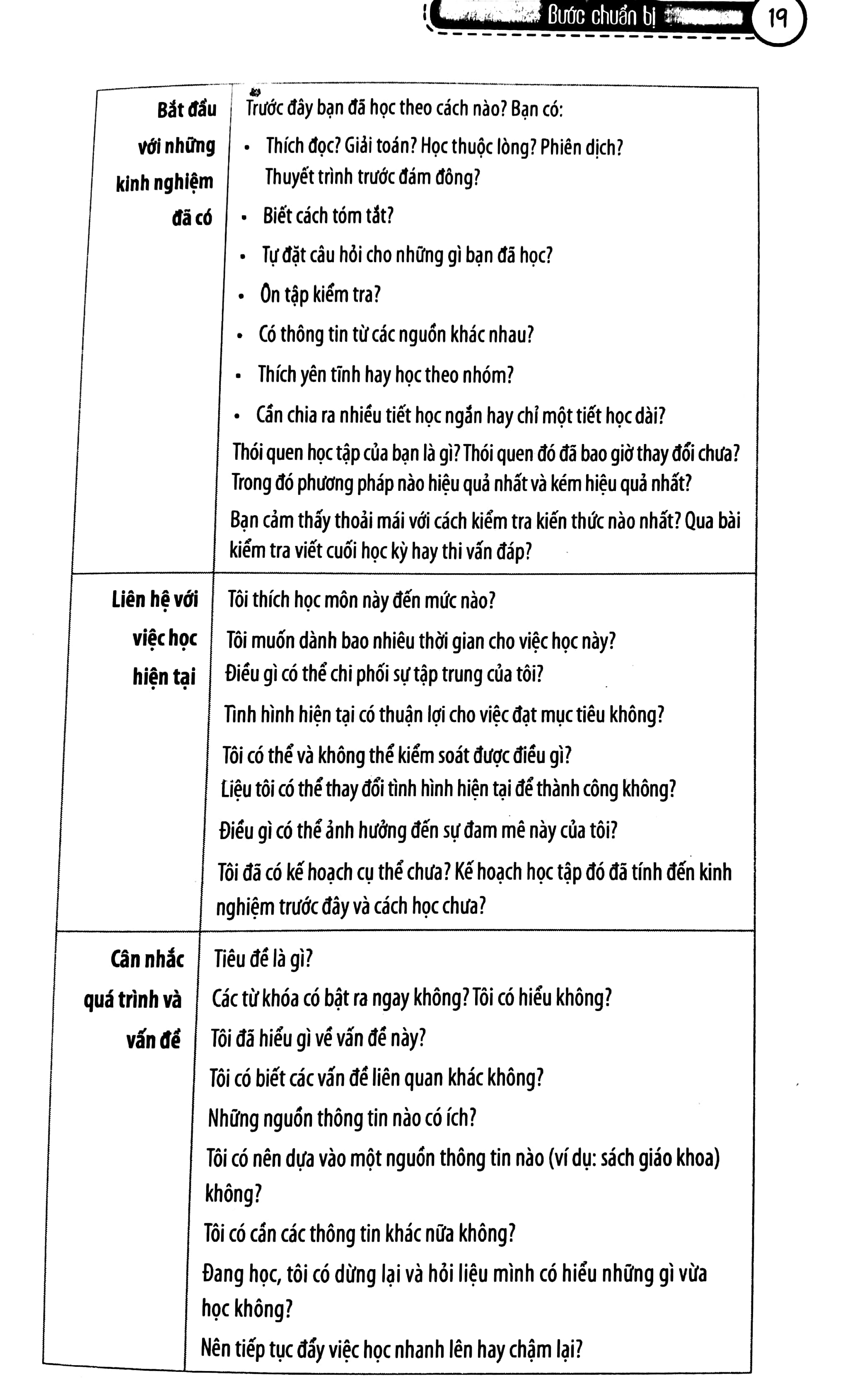 học tập cũng cần chiến lược
