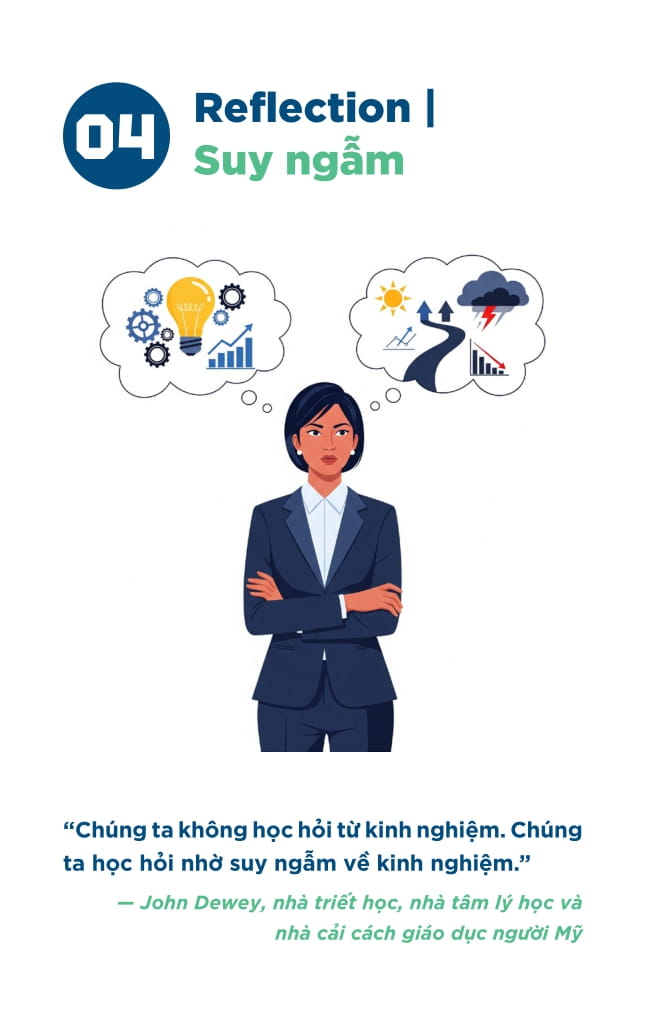 Hoc Tap De Dan Dau - Tu Duy Lanh Dao