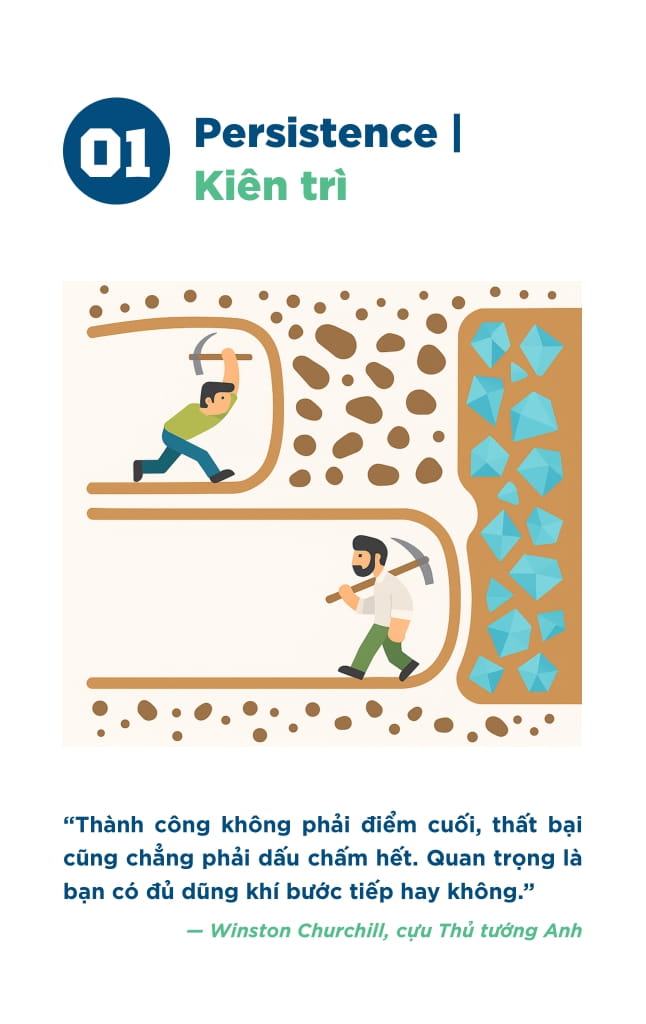 Hoc Tap De Dan Dau - Tu Duy Lanh Dao