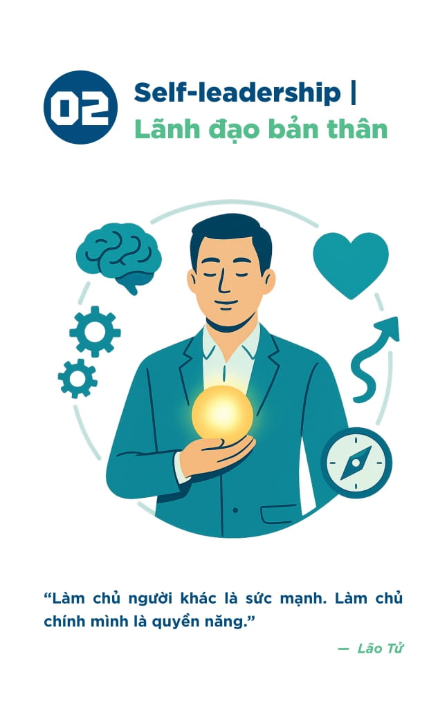 Hoc Tap De Dan Dau - Tu Duy Lanh Dao