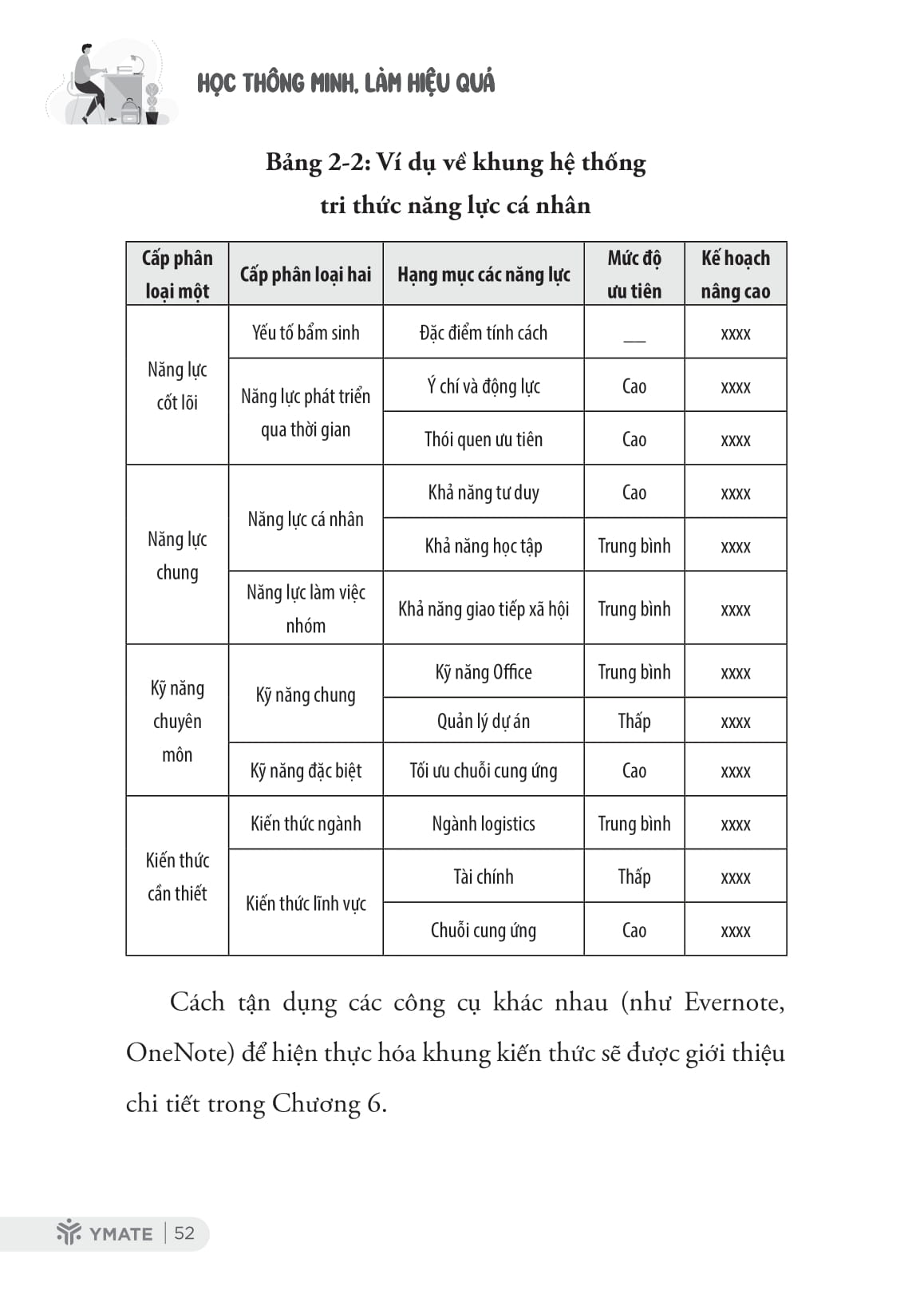 Hoc Thong Minh - Lam Hieu Qua