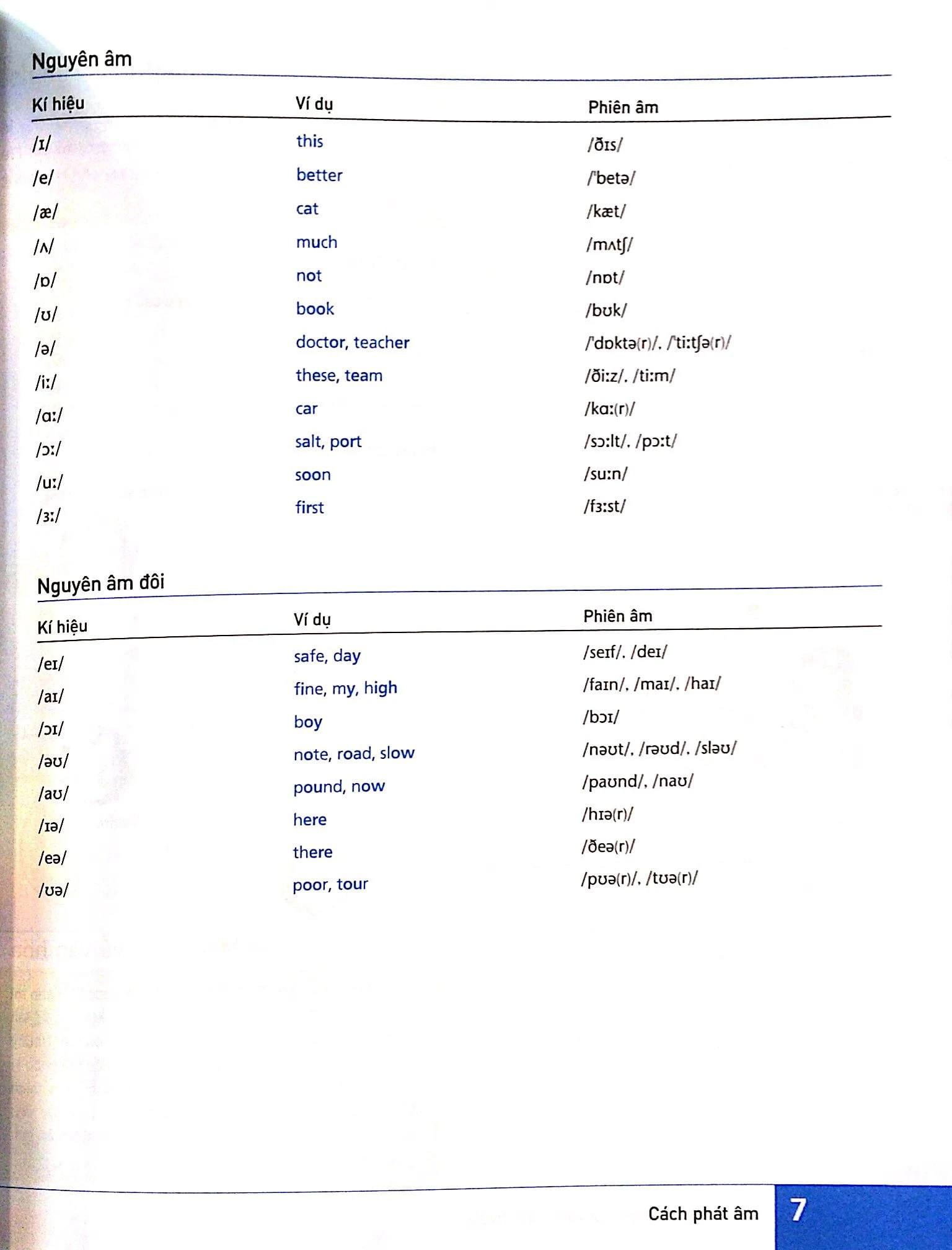 học tiếng anh 10 phút mỗi ngày (kèm cd)