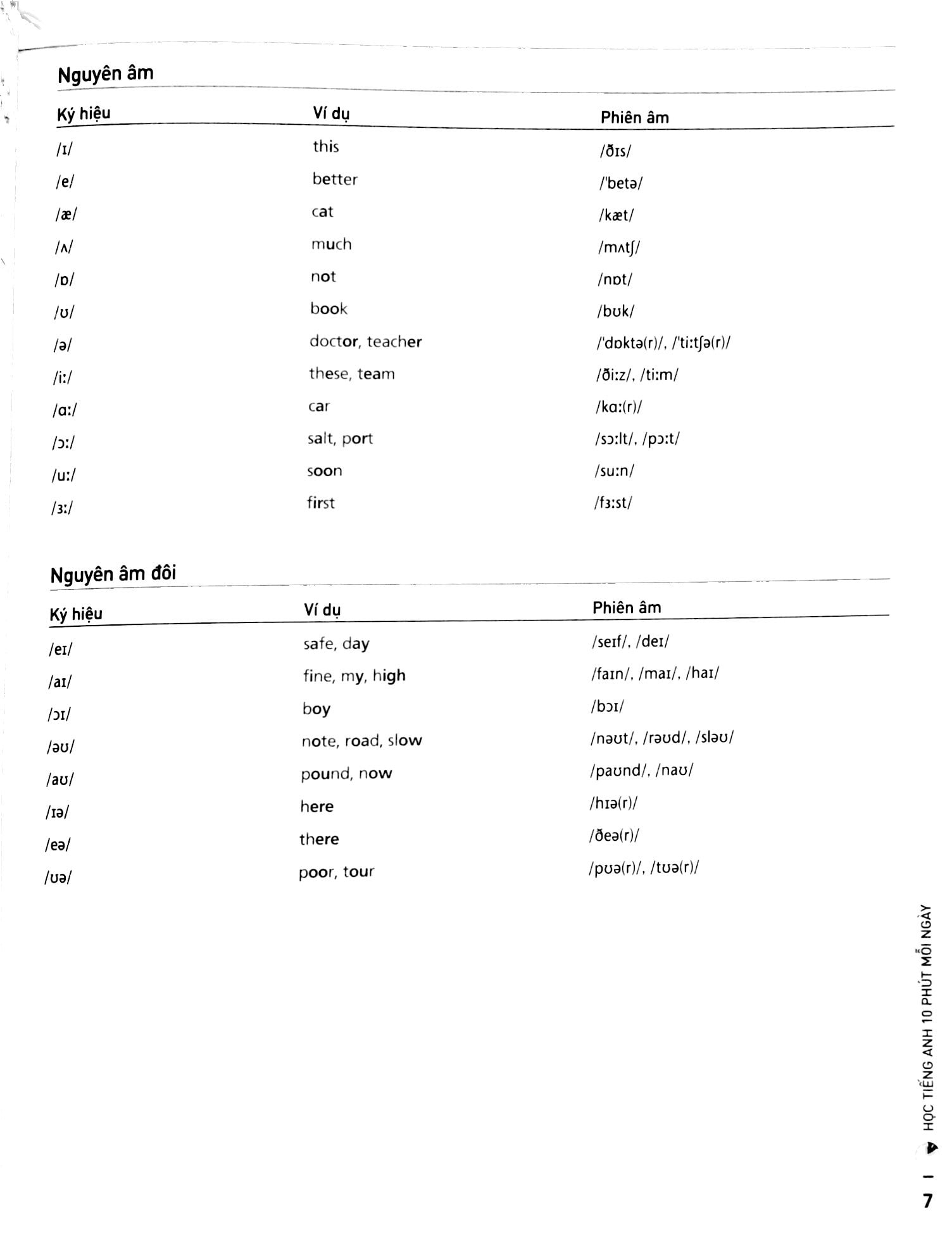 học tiếng anh 10 phút mỗi ngày - trình độ trung cấp (kèm cd)