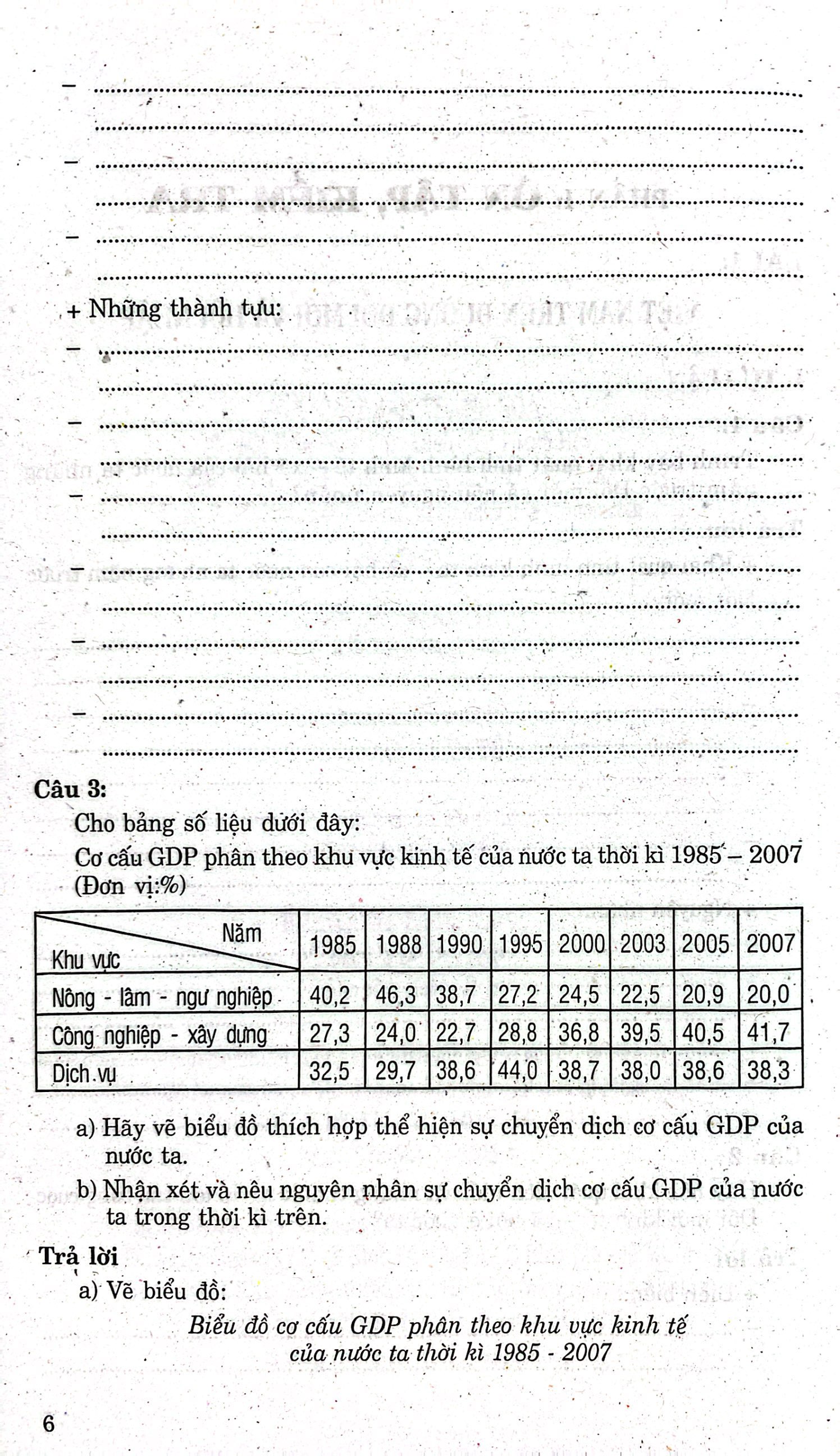 học tốt địa lí 12