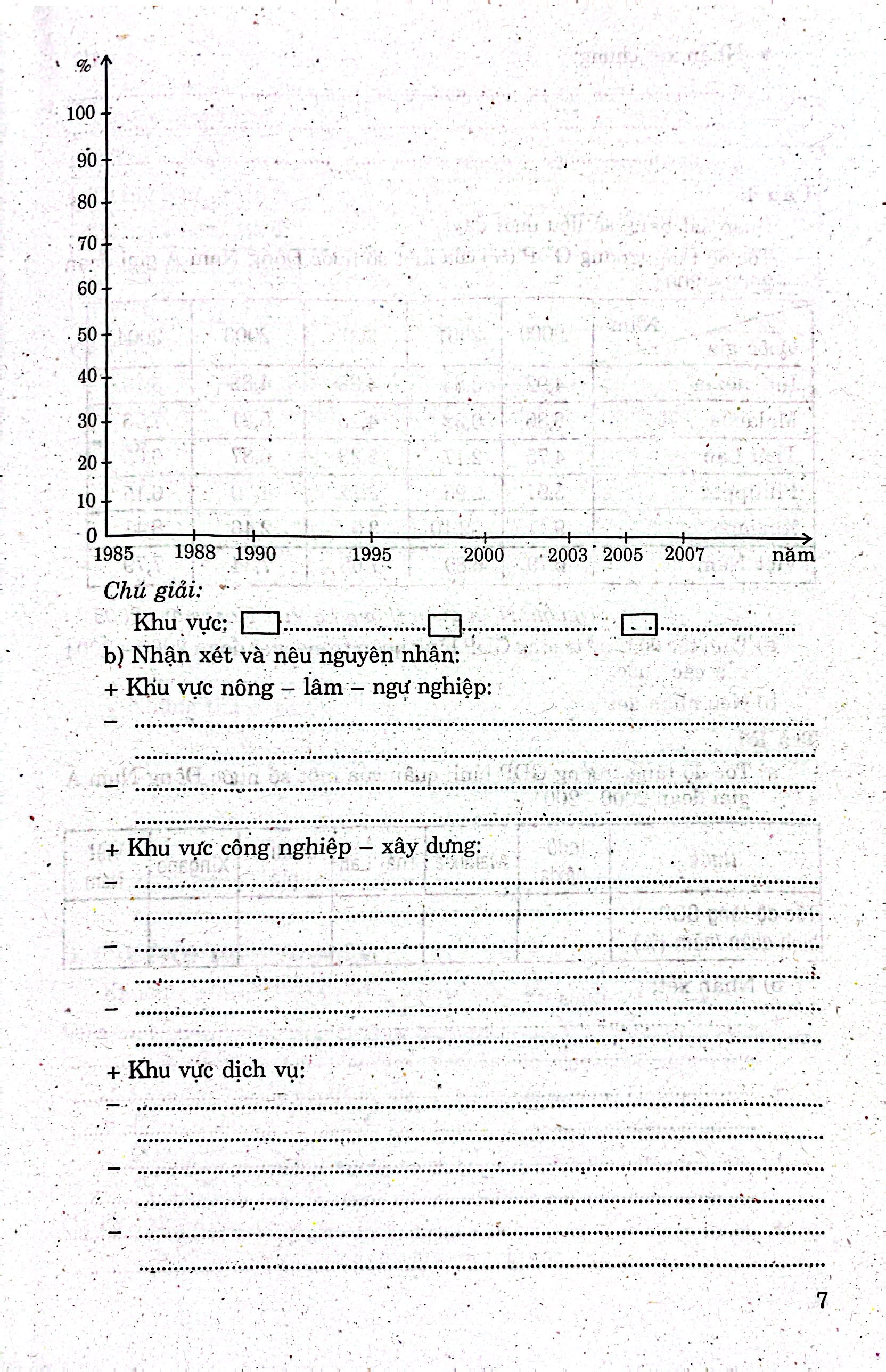 học tốt địa lí 12