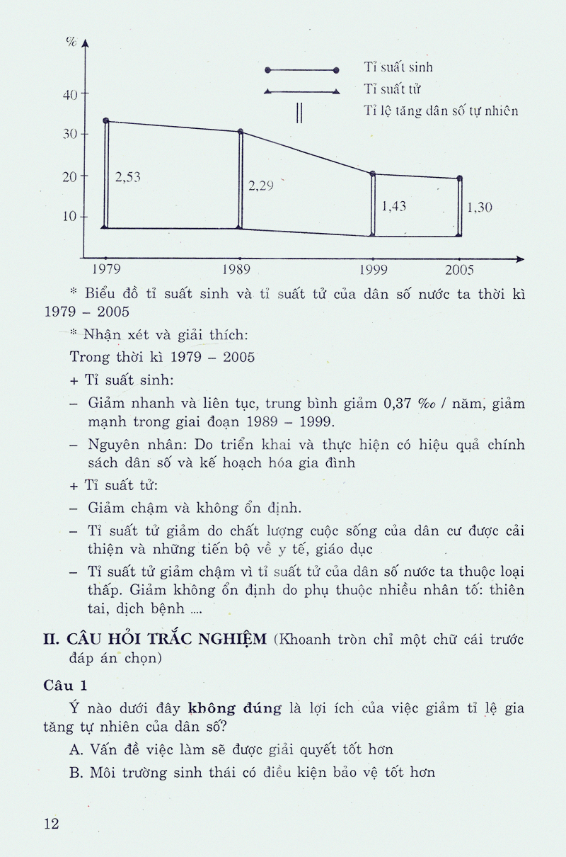 học tốt địa lí 9