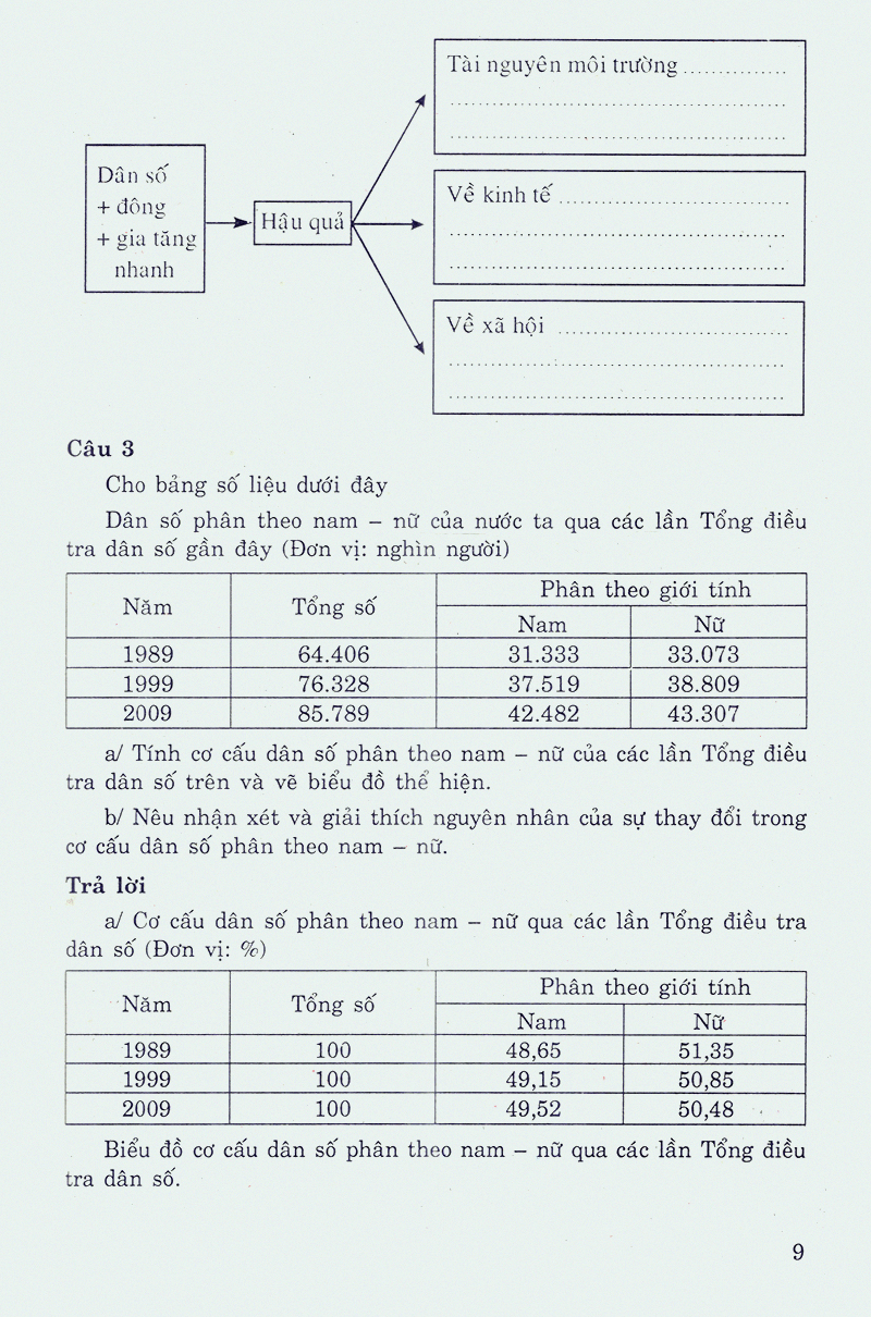 học tốt địa lí 9