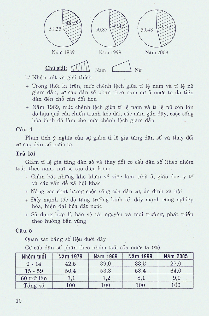 học tốt địa lí 9