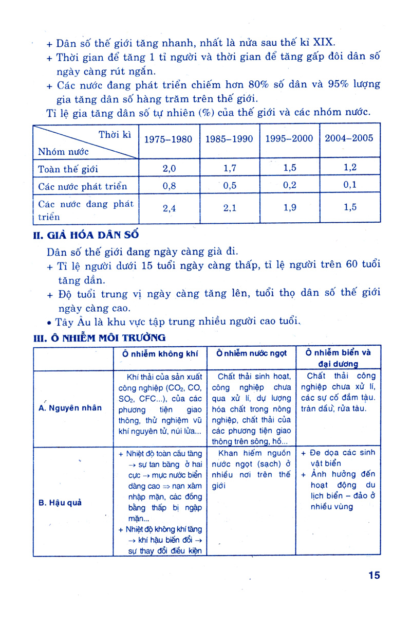 học tốt hóa học 11