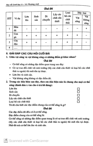 học tốt sinh học 6 (tái bản)
